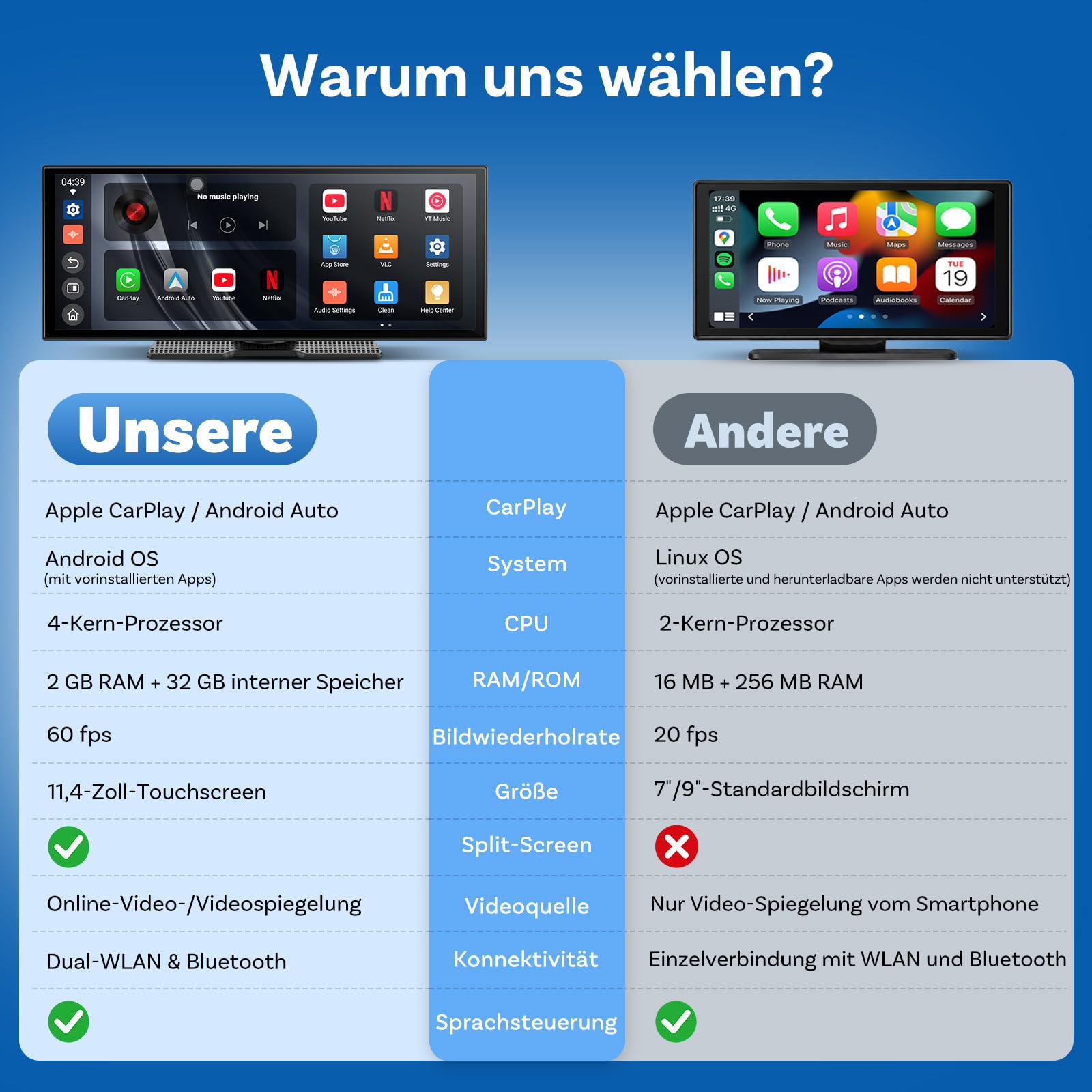 OTTOCAST ScreenFlow, Carplay Display mit YouTube, 11,4 Zoll Carplay Android Auto car Multimedia Player mit 1080P Rückfahrkamera 1920×720P Touch Screen 2.4G/5G WLAN Bluetooth for iOS 8+ Android 11+