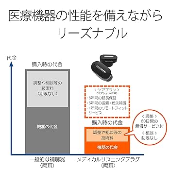 メディカルリスニングプラグ、MH-L1-B シャープ メディカルリスニングプラグ MH-L1-B (補聴器) 価格