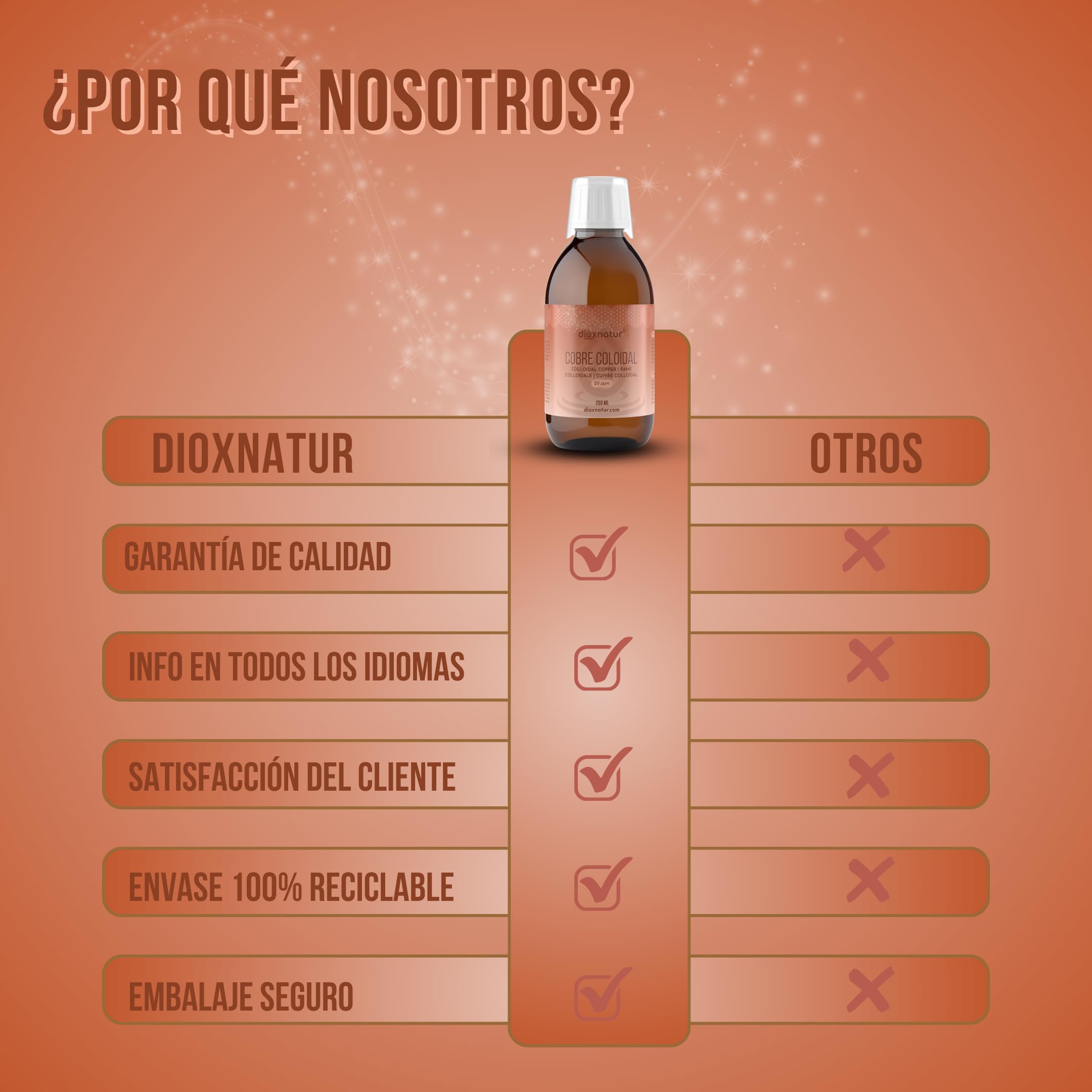 Cobre Coloidal 250ml - Solución Líquida 20 ppm - 99,99% Pureza