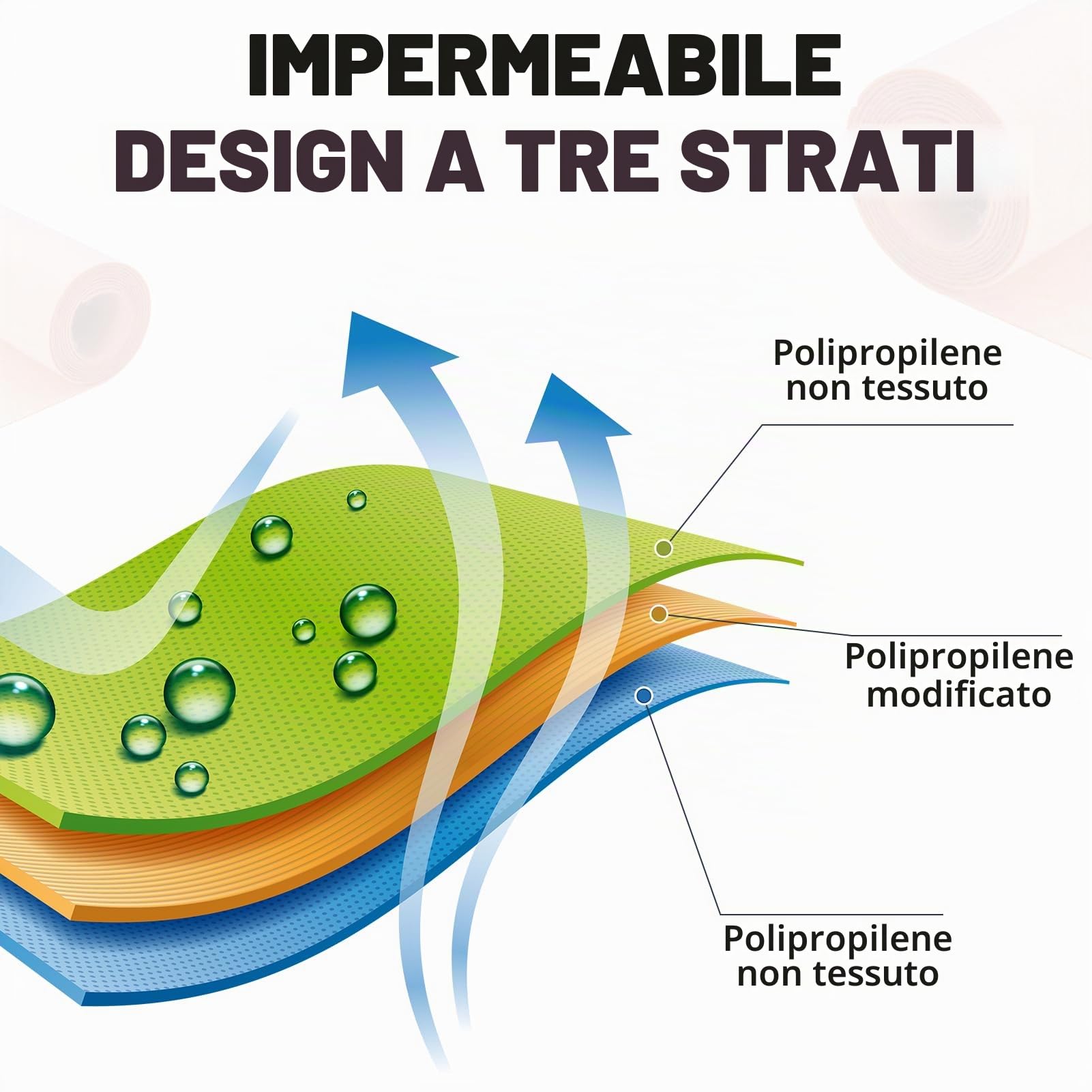 1mx30m Membrana Impermeabilizzante, Nastro Sigillante, Tessuto Non Tessuto Sigillante, Tappetino Disaccoppiante per Doccia Bagno Balcone Terrazza (Arancione)