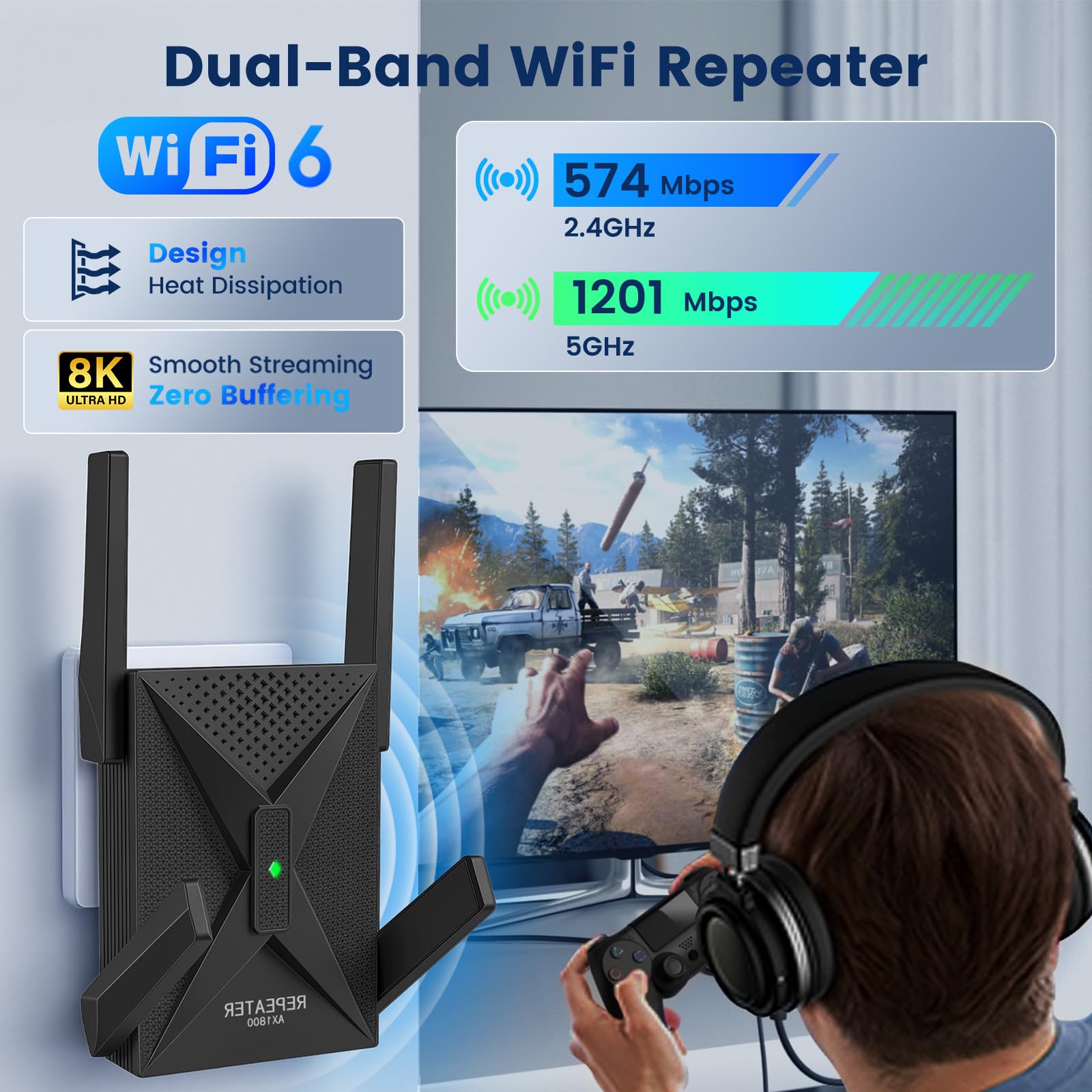Ripetitore WiFi 6, 1800Mbps Amplificatore WiFi con LAN Gigabit, Doppia Banda Internet Wi-Fi 5GHz/1201Mbps e 2,4GHz/574Mbps, Compatibile con 99% Router-WiFi, Copertura fino a 750 m², 65 Dispositivi