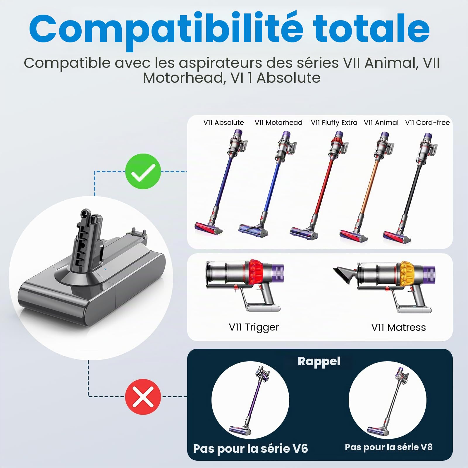 LabTEC V11 Batterie Li-ion pour Dyson 25,2 V 3900 mAh Batterie de rechange pour aspirateur sans fil V11 (type de vis) SV14 Absolute avec LED + filtre + brosse + vis (ne convient pas aux modèles avec