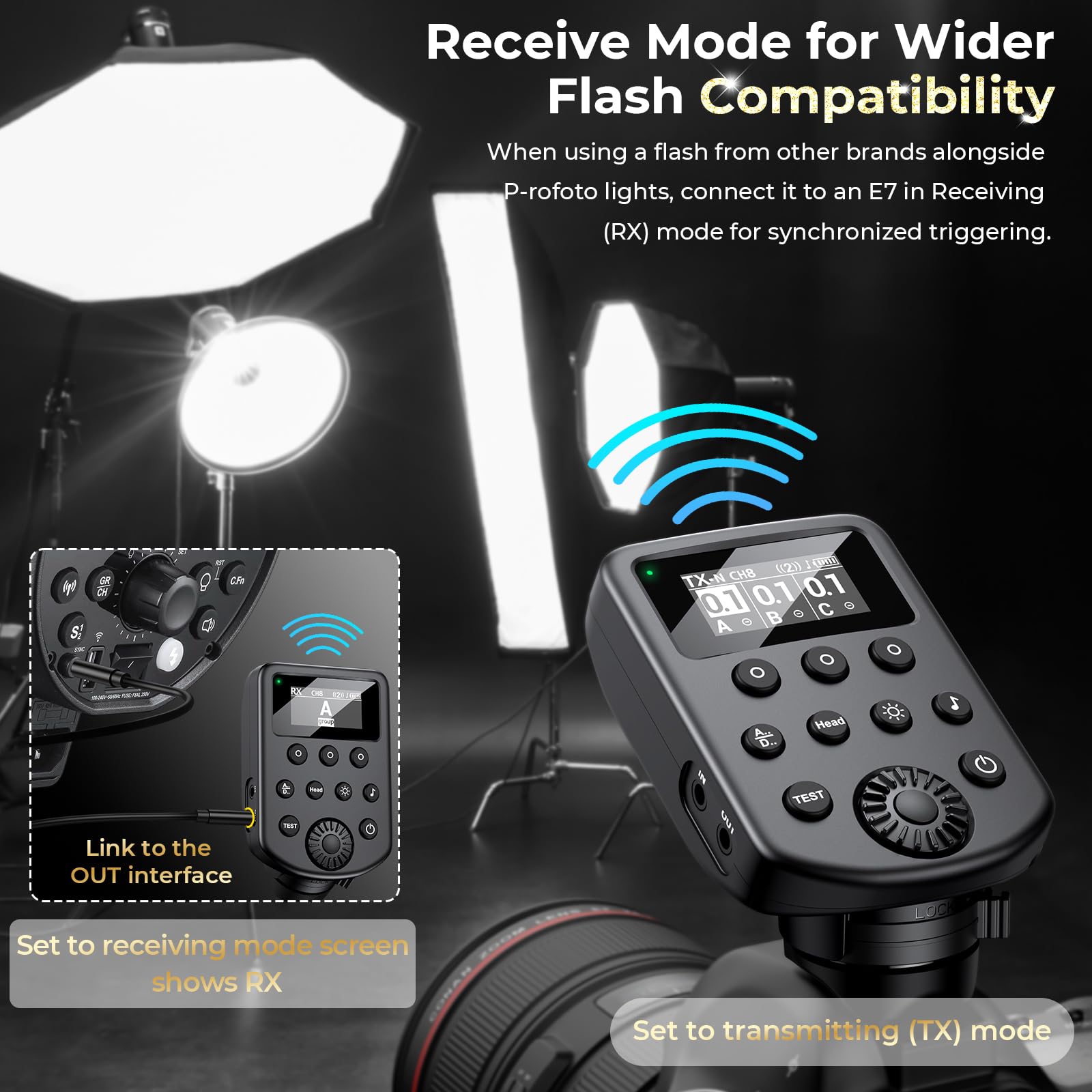 AODELAN Trigger flash wireless compatibile con Profoto Air1 e Air2, per Canon, per Sony, per Nikon, per Olympus, per fotocamere Fujifilm 650FT Telecomando 100 canali 6 gruppi, sostituisce Connect Pro
