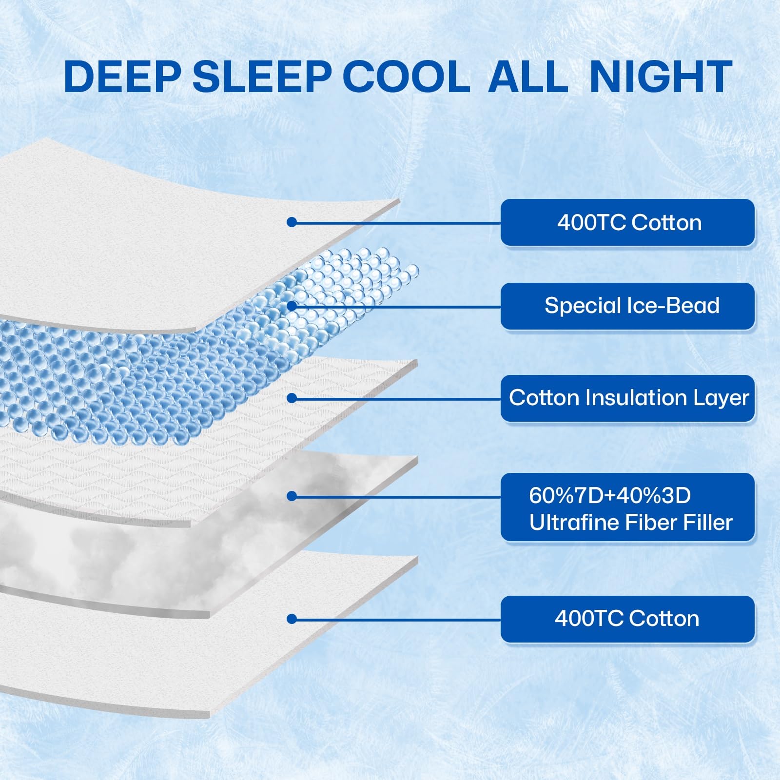 GOHOME Cooling Pillow for Hot Sleepers, Ergonomic Flat Pillow for Side