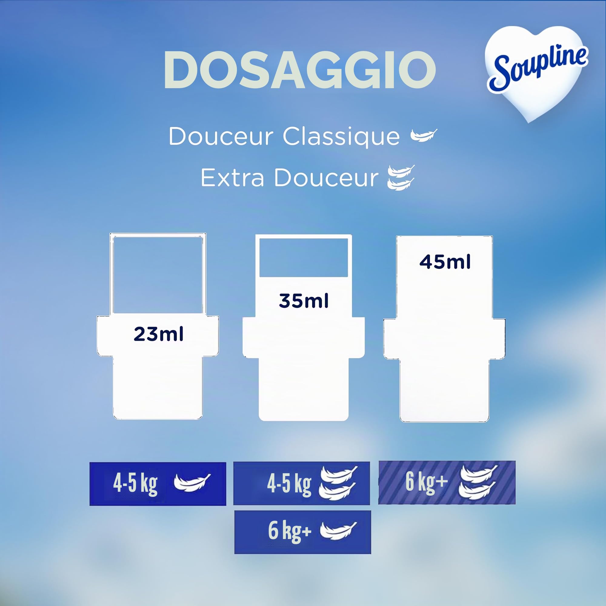 SOUPLINE Soupline ammorbidente concentrato 3D grande aria ammorbidente ammorbidente formula migliorata per una maggiore morbidezza, ammorbidente tessile liquido, 3 x 1,35 l