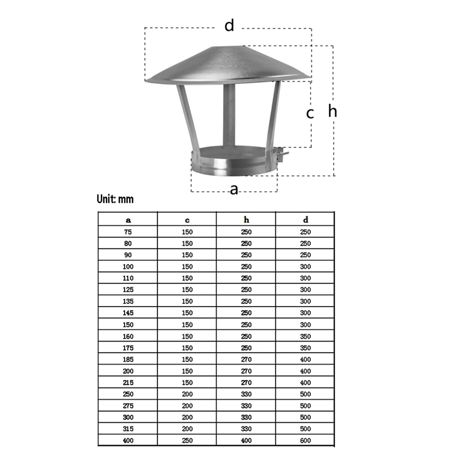 Amazon.co.jp: ステンレス製煙突フード、雨雪よけ用保護フード