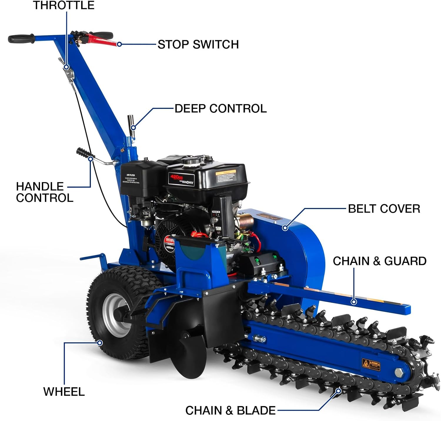 Diagram of BILT HARD Trencher with labeled parts
