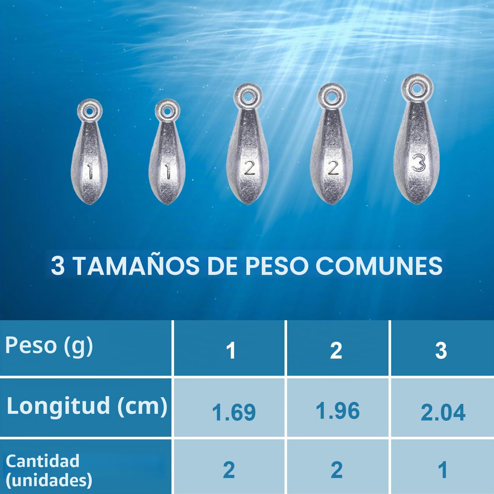 Eupheng Molde de plomada de banco con 5 cavidades, 28.3 g, 56.7 g, 85.0 g, molde de peso de pesca para plomos de bricolaje