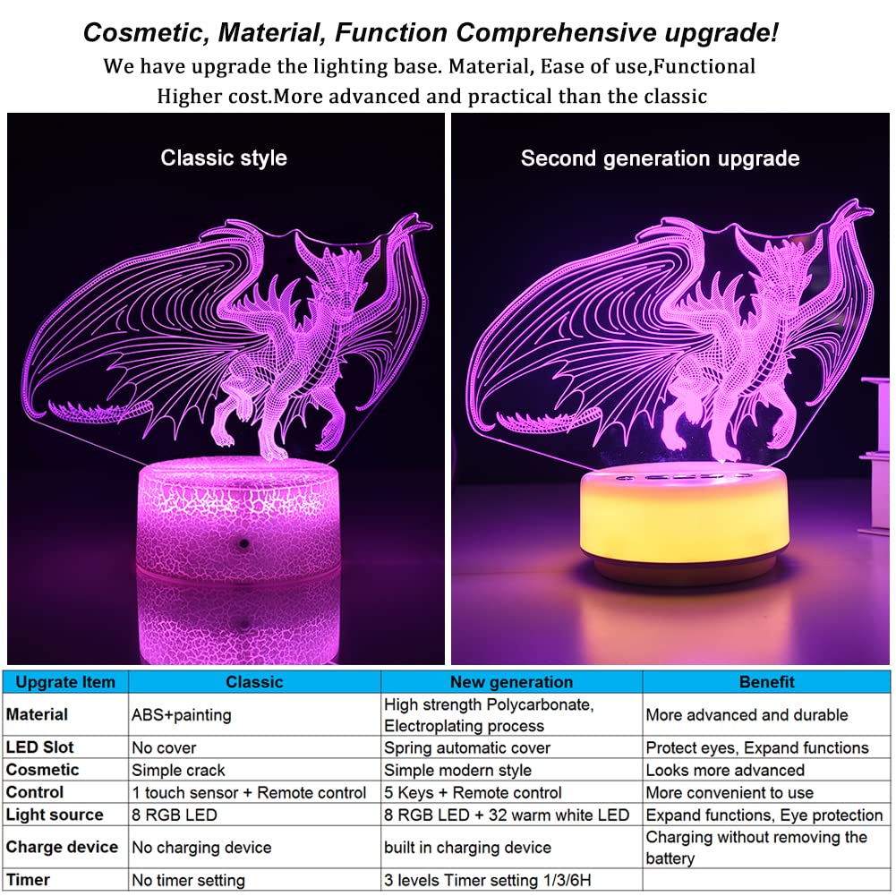 Veilleuse dragon pour garçons, cadeau dragon 14 couleurs + lumière de chevet LED blanc chaud, entité et télécommande/minuterie, jouets dragons, cadeaux d'anniversaire pour enfants et filles