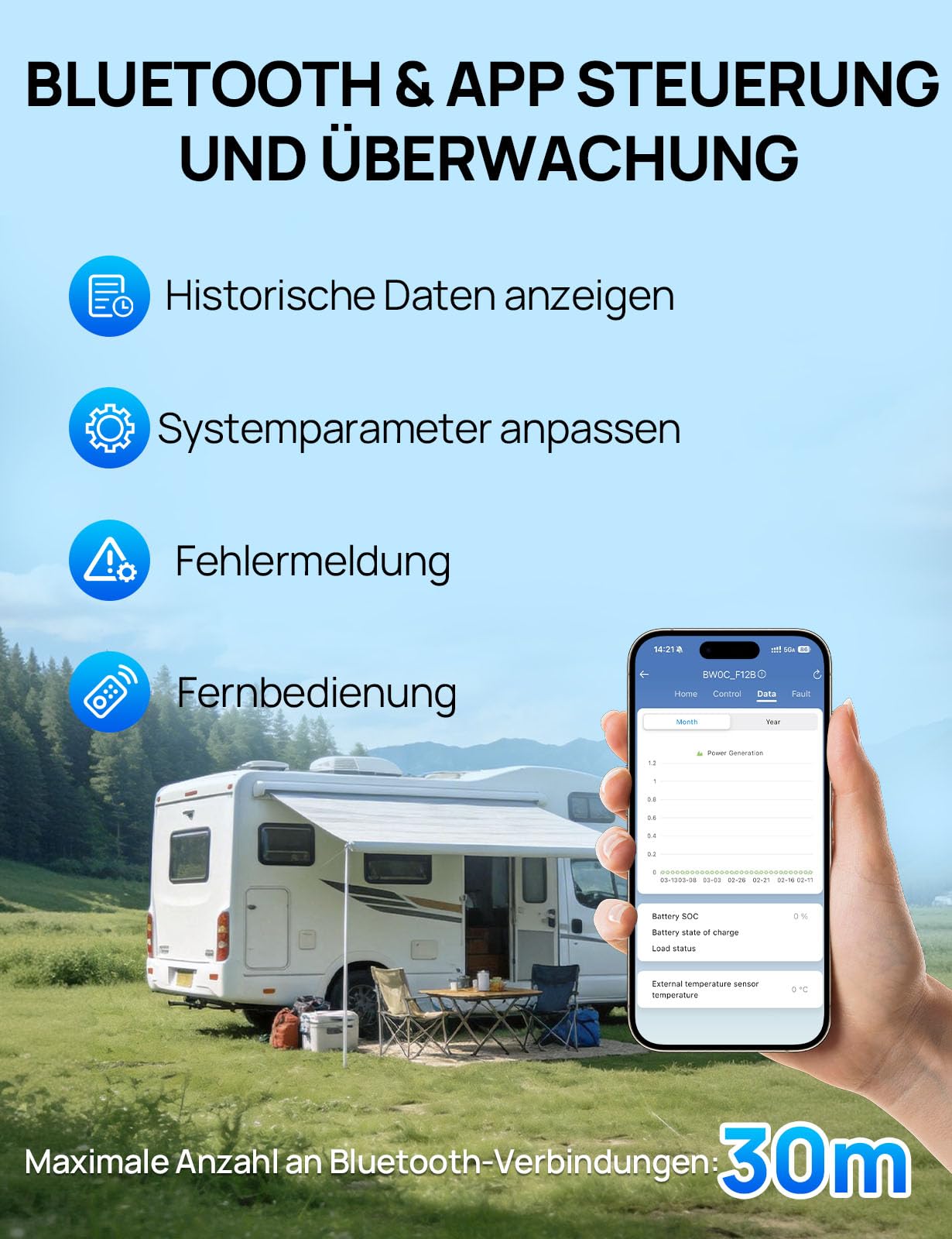 ECO-WORTHY 20A MPPT Laderegler, 12V/24V mit automatischer Erkennung, Bluetooth, App und Display, kompatibel mit Blei-Säure-/SLA-/FLD-/LFP-Batterien, geeignet für Wohnmobil und netzunabhängige System