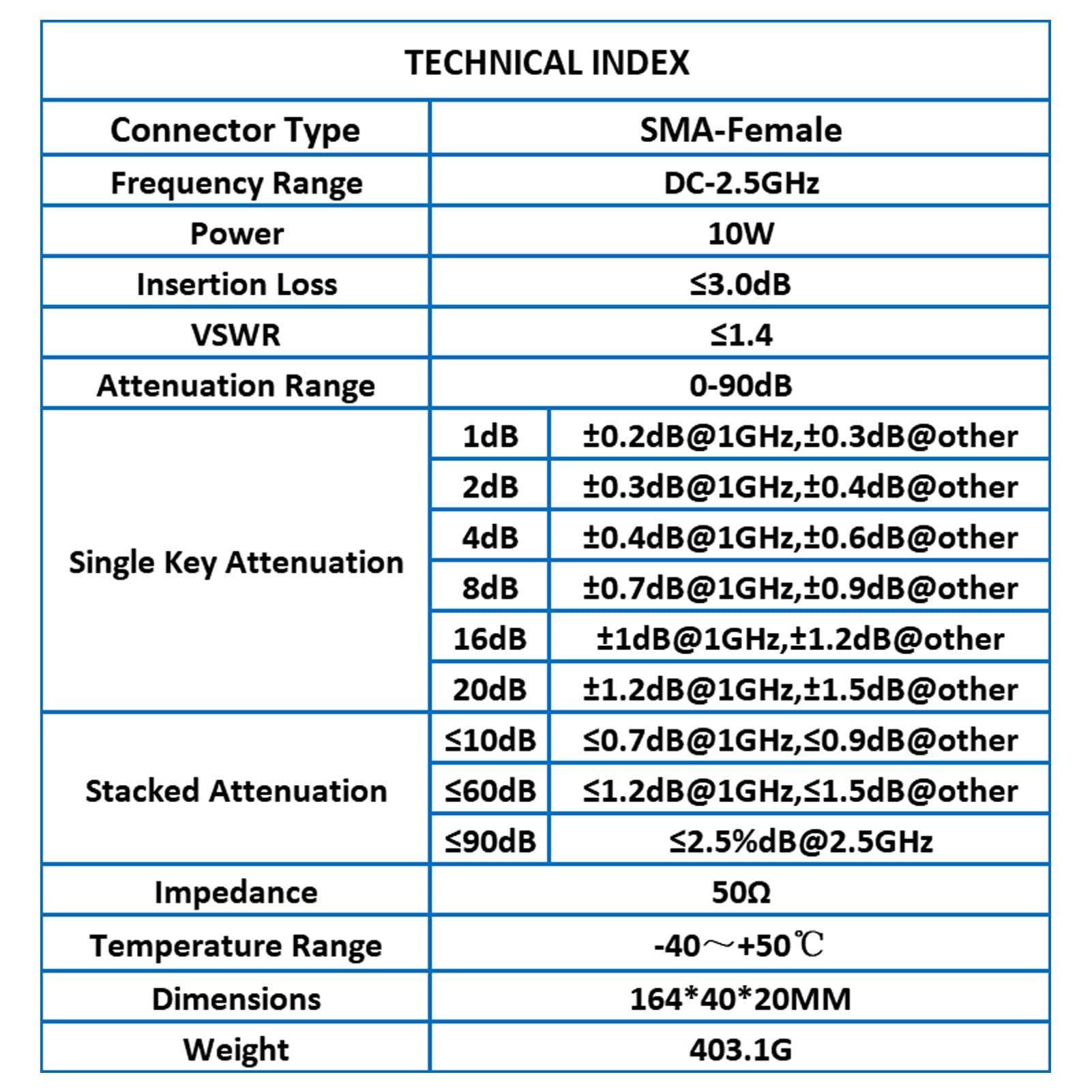 TOJOIN Atenuador de paso RF ajustable 0-90 dB SMA 50 ohmios CC a 2.5 GHz