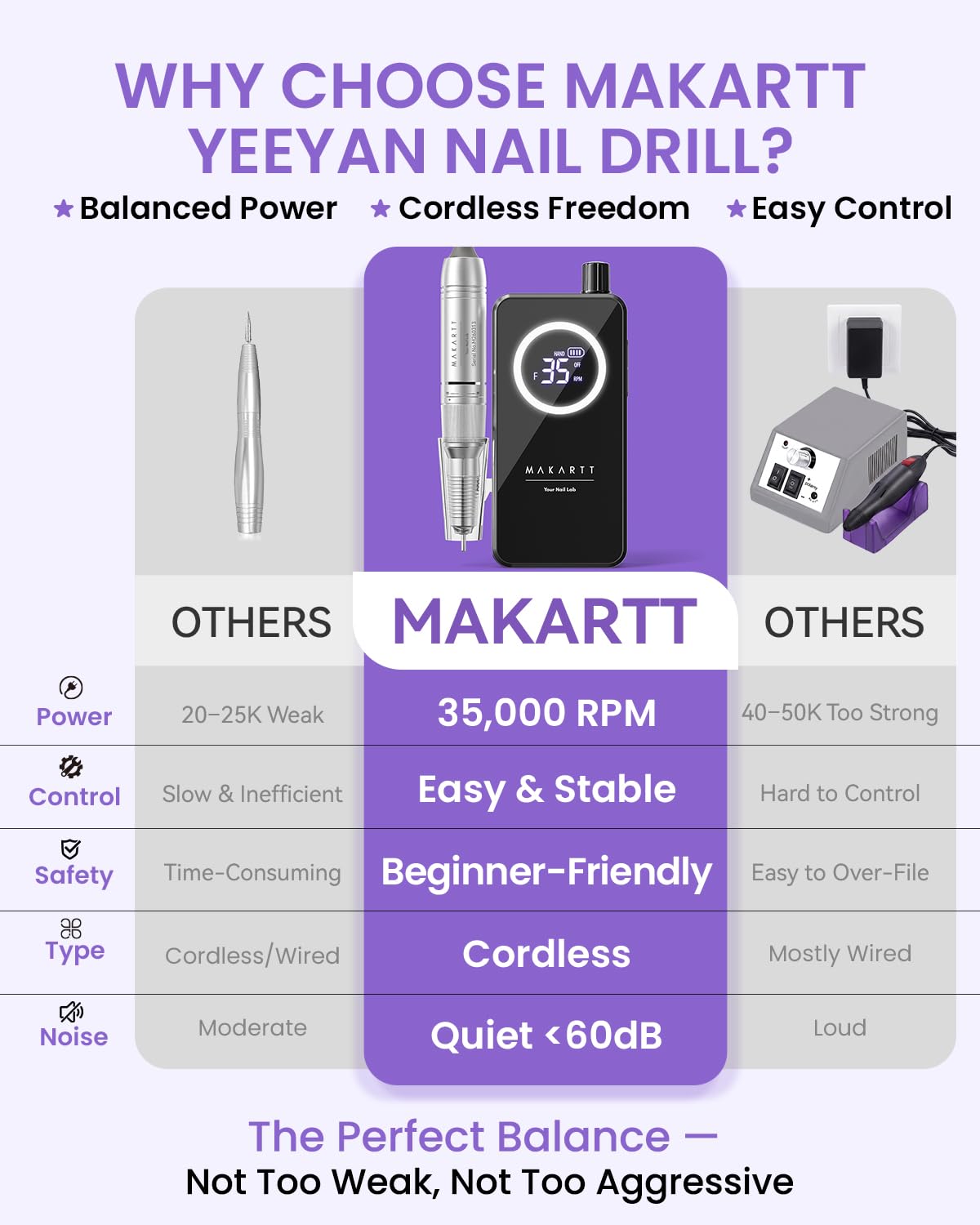 Makartt Cordless Nail Drill for Beginners