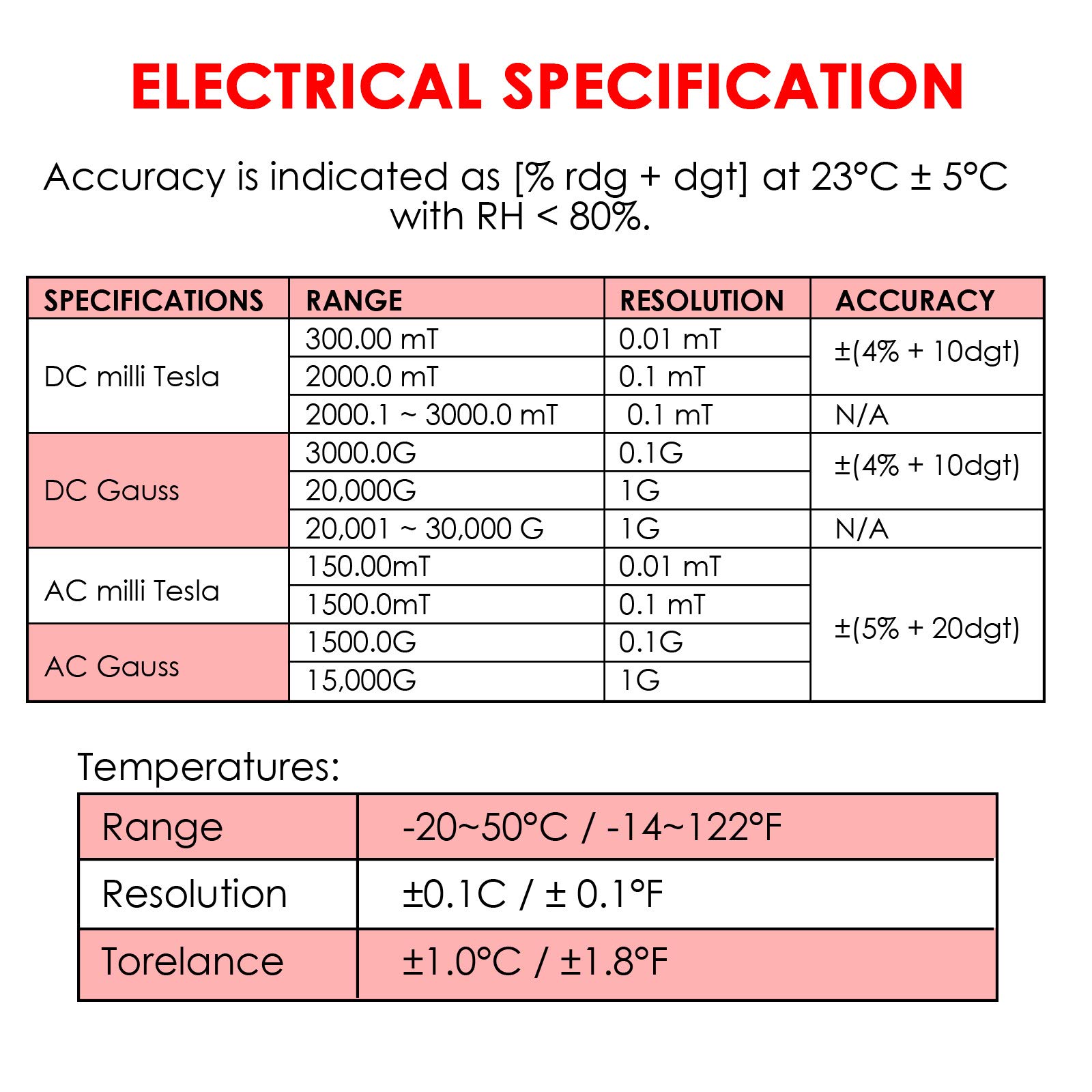 Professionale AC/DC Gaussmeter Magnetico Campo Forza Magnetometro 3000mT (30000G) Teslametro Auto/Manuale Registrazione Metro Tester