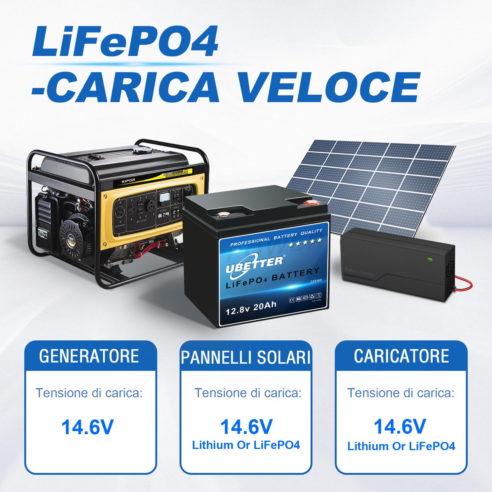 UBETTER 12V 20AH LiFePO4 Batteria litio Ricaricabile con 20A BMS Batteria al litio a Ciclo Profondo Perfetta per Sistemi di Energia Solare, Monopattini per Bambini, Fish Finder