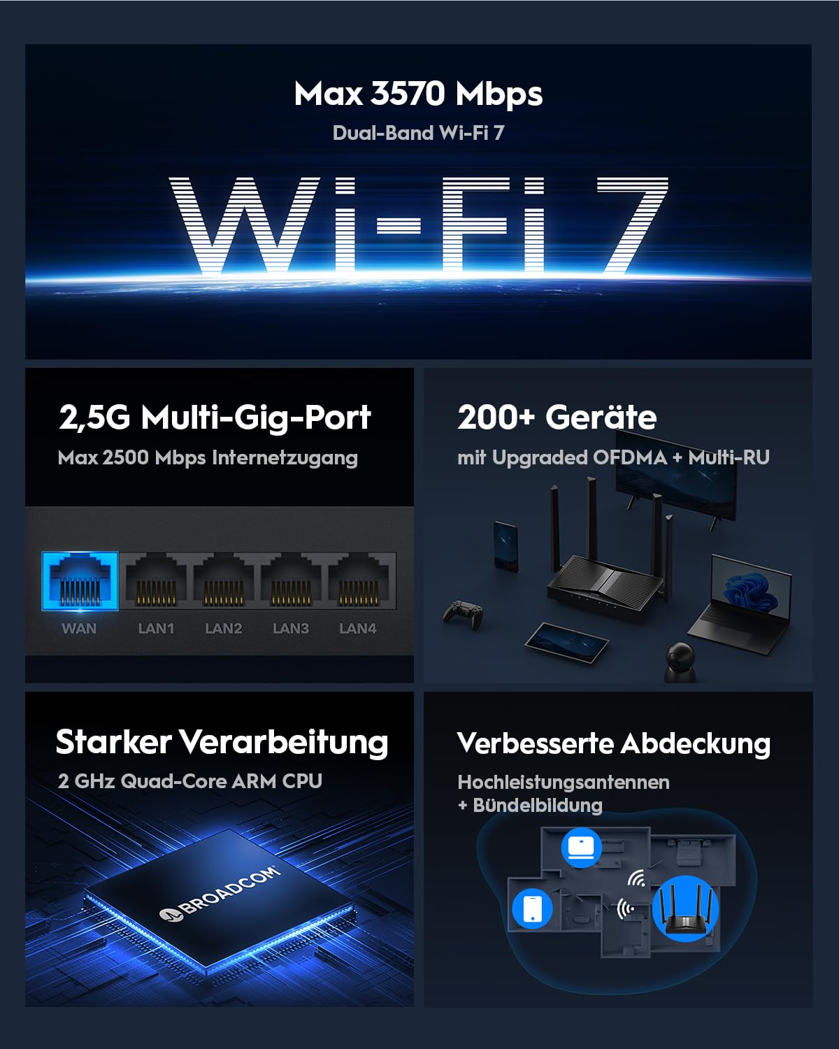 Cudy BE3600 Dual-Band Wi-Fi 7 Router, Blitzschnelle Geschwindigkeiten, 2,5G WAN Port, Weitreichende Abdeckung, Leistungsstarke CPU, WR3600H
