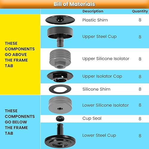 Miniatura 3 de Kit de montaje de cuerpo de silicona para Ford F-250 F-350 Crew Cab 2008-2016 Crew Cab Bujes de montaje de cabina de silicona superior para mejorar