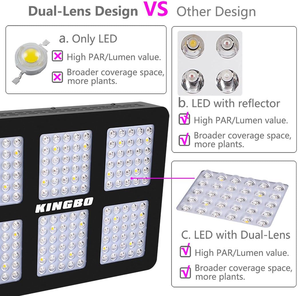 KINGBO Dual Optical Lens-Series Lampe de croissance à LED pour plantes d'intérieur VEG et Bloom 900 W — vue 5