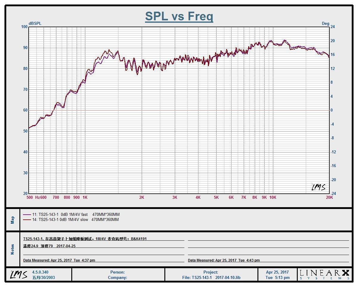 Reckhorn Autolautsprecher EIN Paar T-1.0 Kalottenhochtöner