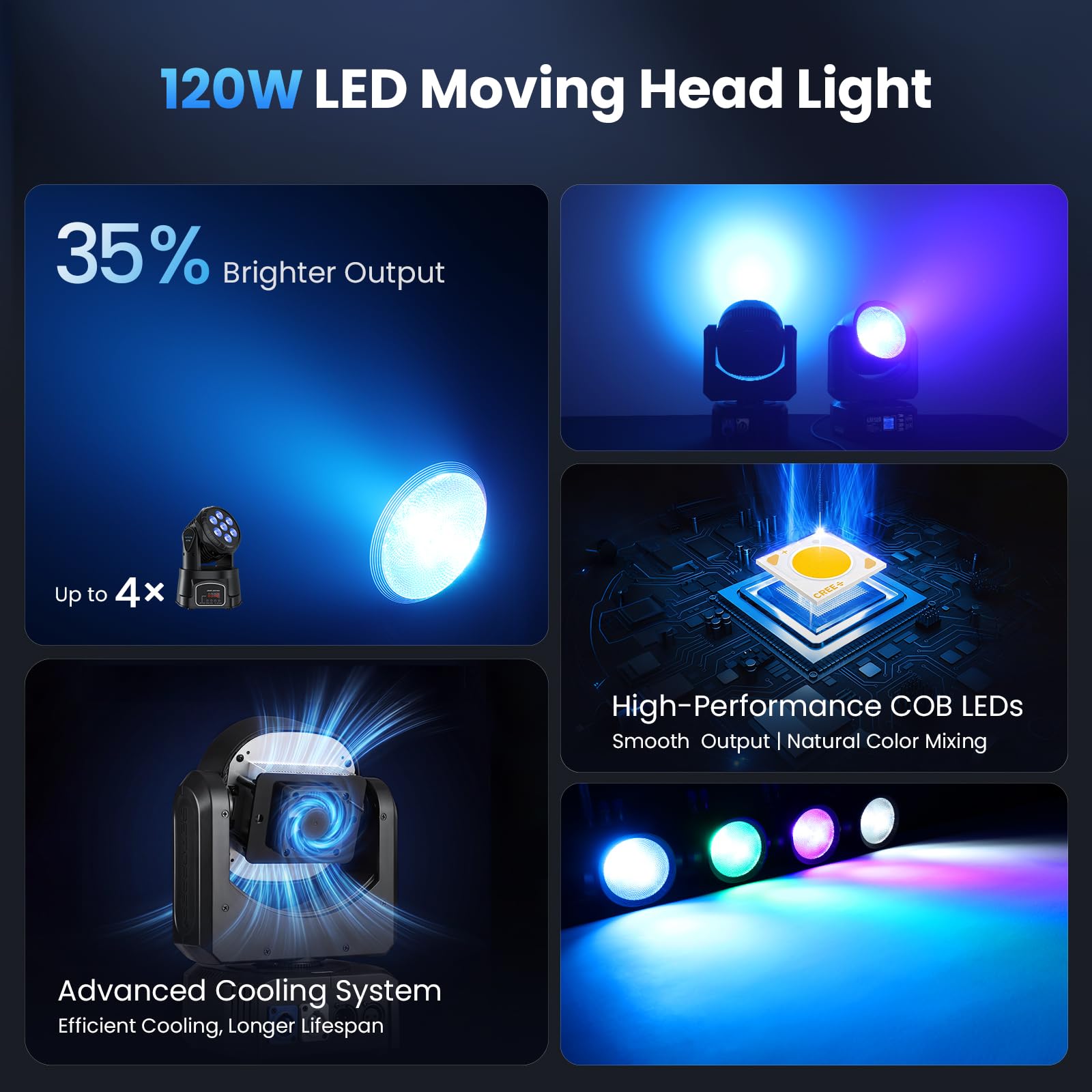 BETOPPER 120W Moving Head Lampe RGBW, Lyre LED DMX512, Éclairage de Scène Tête Mobile avec Lentille Unique, Activé Par le Son Lumière Disco pour Les Fêtes, DJ, Spectacles (LM120)