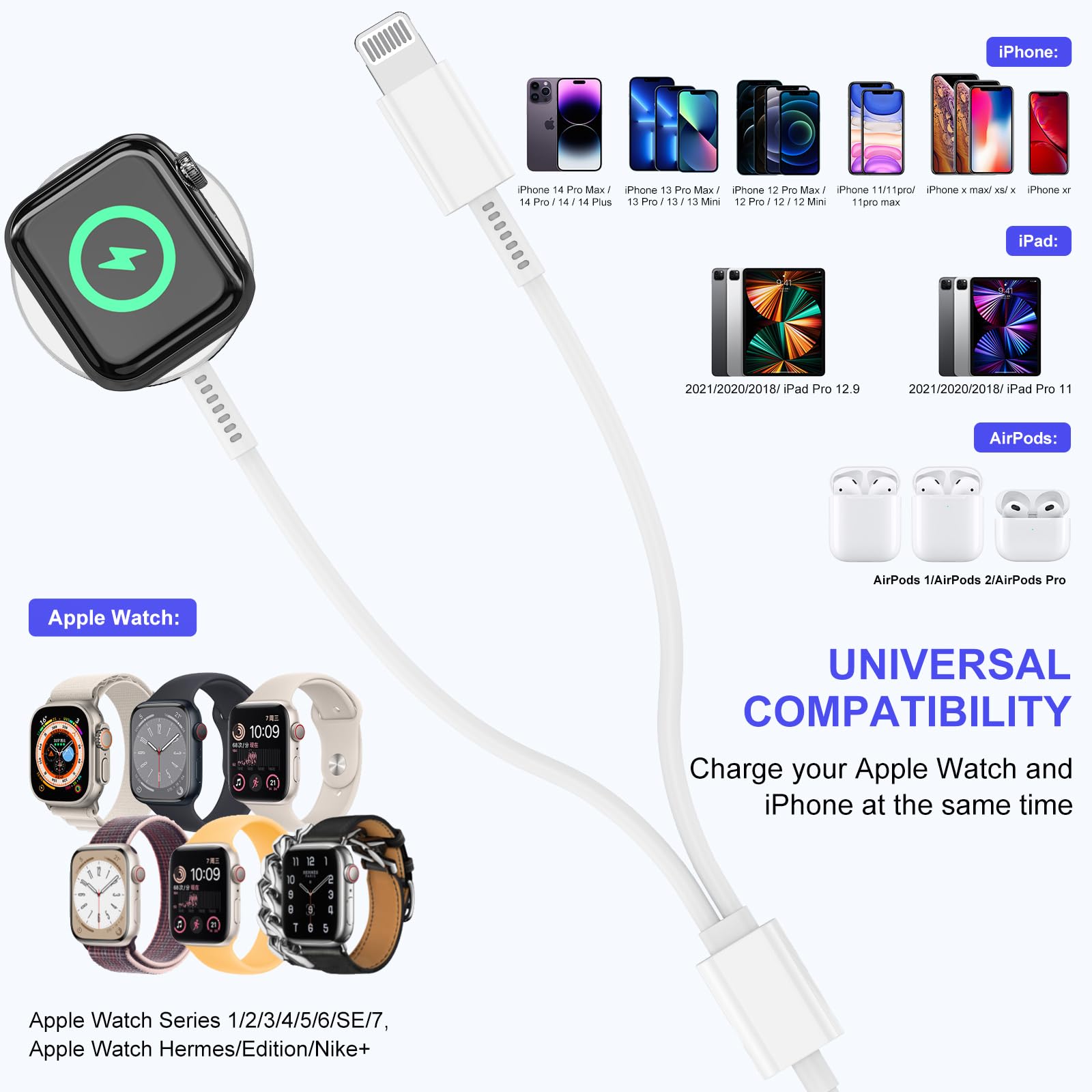 DGVERS USBC Watch Charger for iWatch, [Apple MFi Certified] Magnetic Charger Cable & Block for Smart iWatch SE 8 7 6 5 4 3 2 1 & iPhone 14 13 12 11 X, 2 in 1 Type C Charger Fast Charging for iWatch