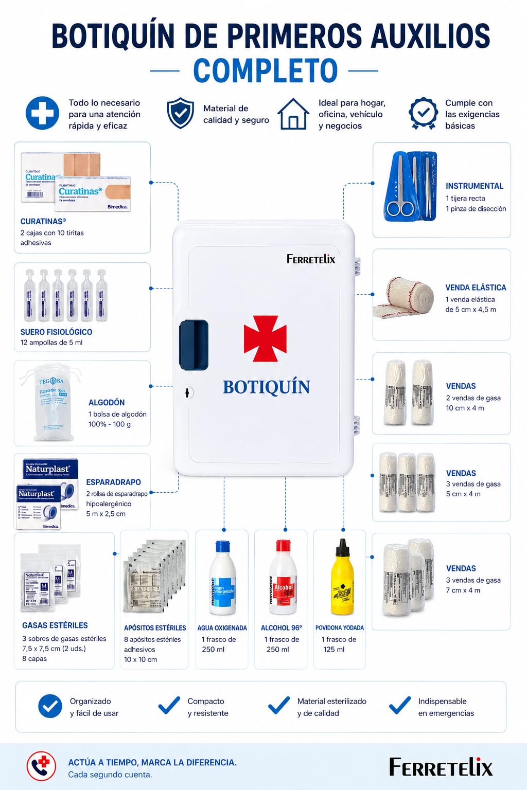 FERRETELIX® Armoire à Pharmacie Murale avec Clé – 40 x 30 x 16 cm – Équipée pour Premiers Secours – Maison, Bureau ou Hébergement
