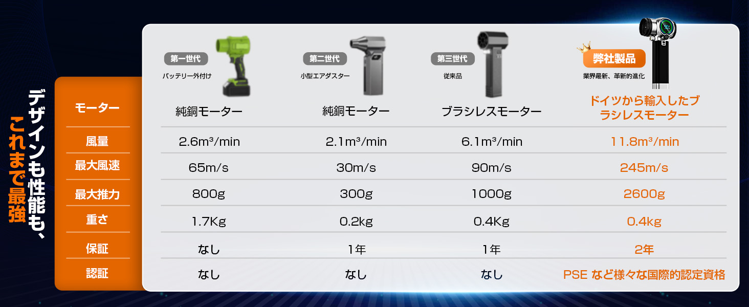 Amazon | ブロワー 強力 洗車 Semtyait新登場【プロ監修・2600g超強
