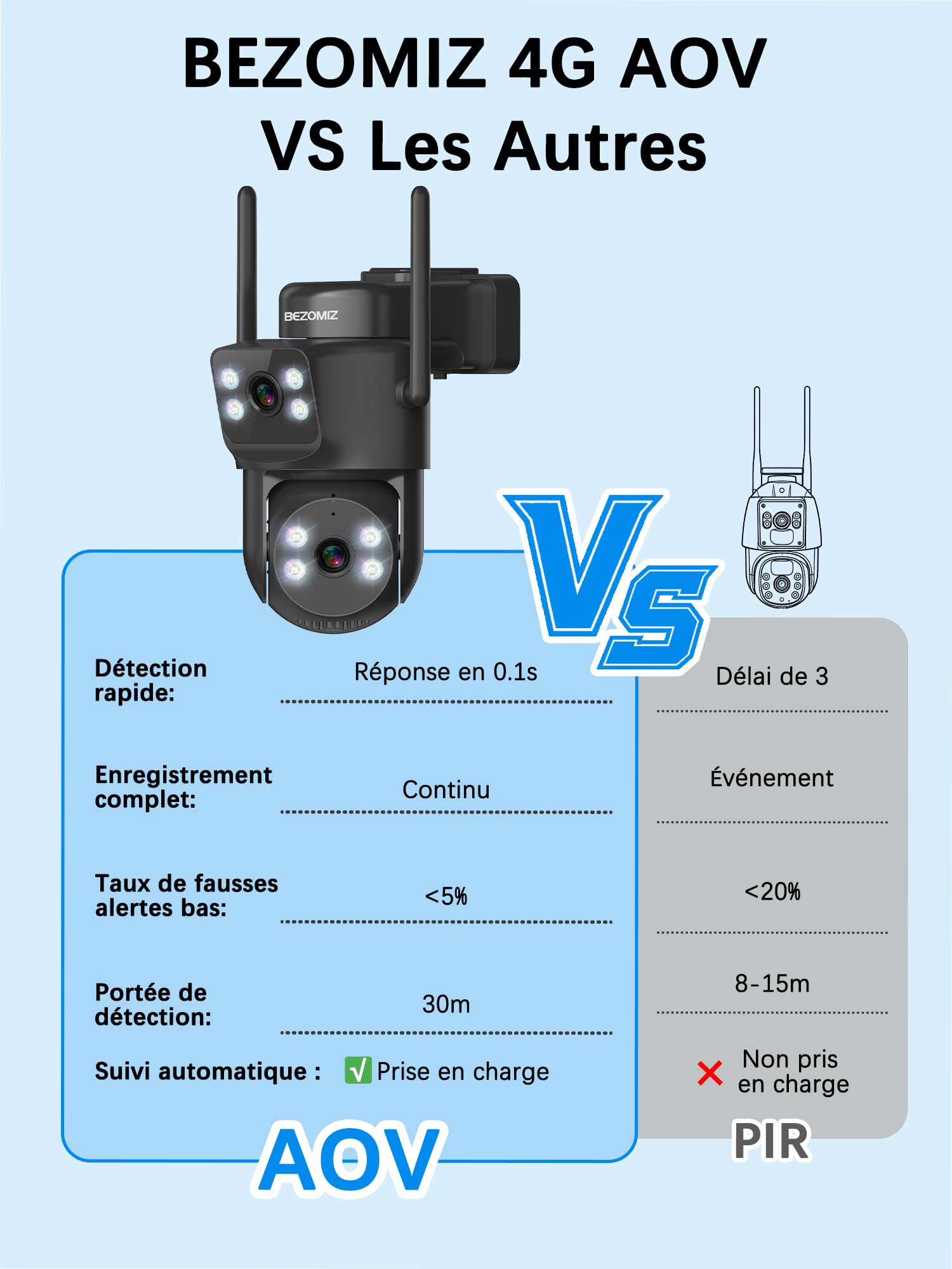 4G LTE caméras de Surveillance Solaire avec Carte Sim,à Double Objectif,AOV 24/7,360° PTZ Caméra Extérieure,4K Détection Humaine,Suivi Automatique,Vision Nocturne Couleur,Audio Bidirectionnel