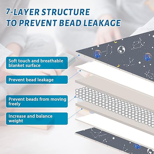 Miniatura 4 de TOPCEE - Manta con peso (2 kg, 91 x 122 cm). Manta pesada para niños, de enfriamiento para dormir, perfecta de 18 a 27 kg, transpirable, con cuentas