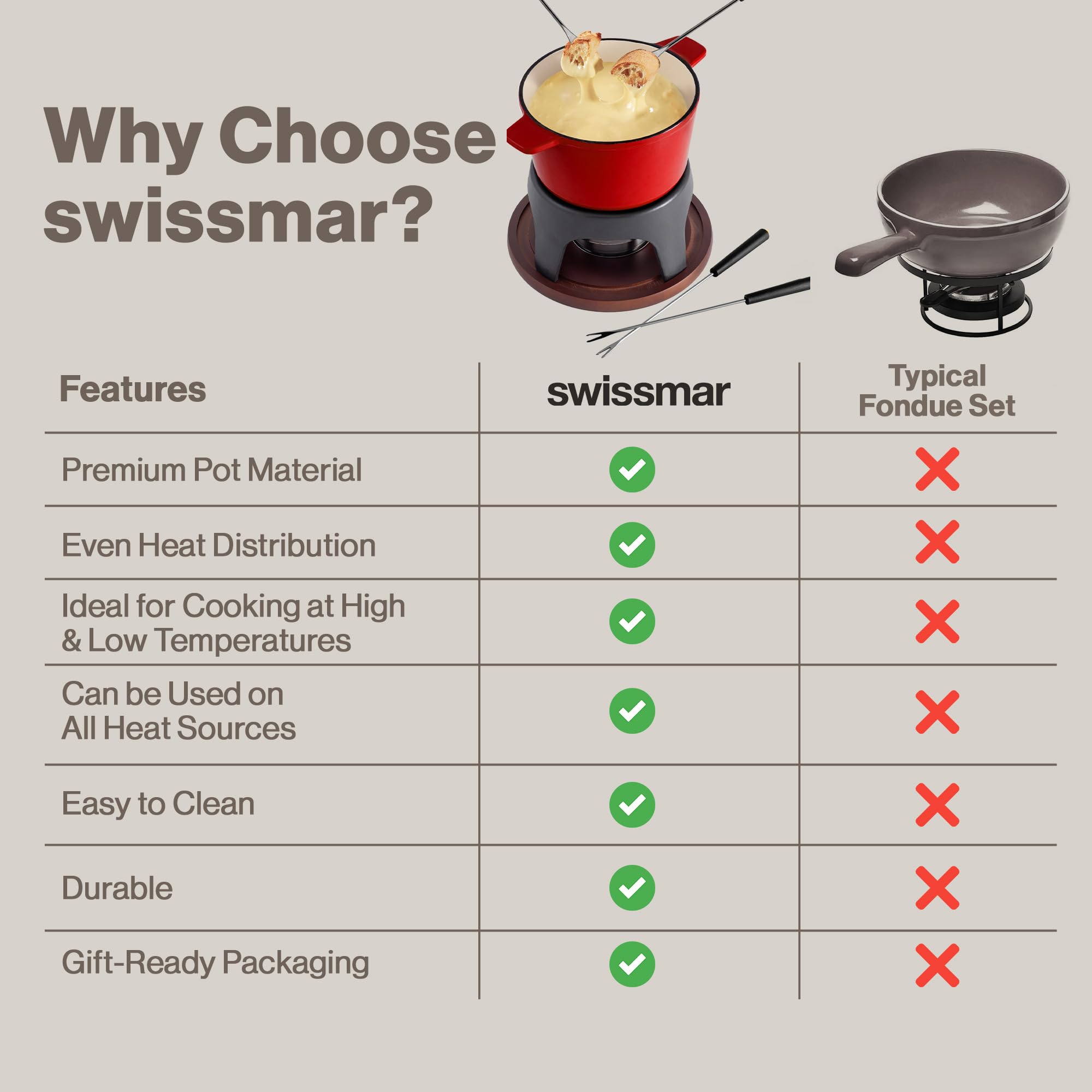 Swissmar Sierra Appareil a Fondue Pour 4 Personnes, 1.6L Fondue au Fromage, Fonte d'aluminium, Coffret Cadeau