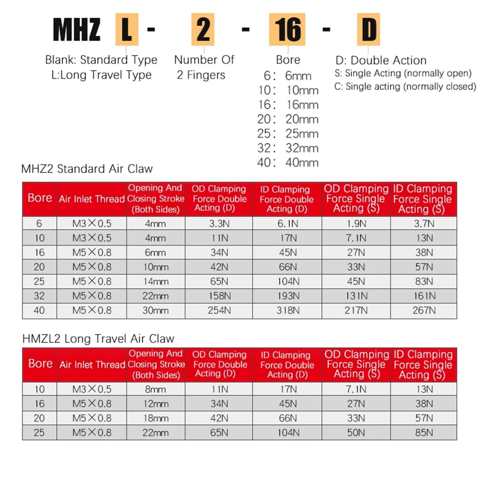3 stücke MHZ2 Pneumatische Finger Luft Greifer Zylinder MHZL2-10D MHZ2-16D 6D 20D 25D 32D 40D Aluminium Klemmen Finger Zylinder(Red)