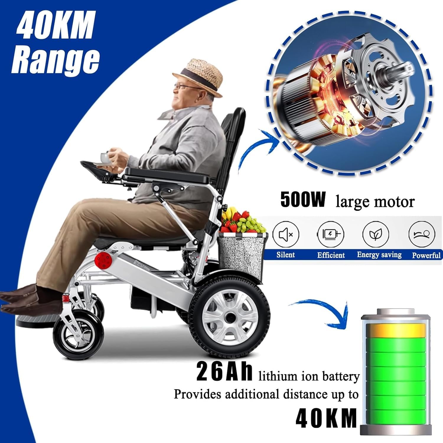 Silla De Ruedas Eléctrica Plegable con Cesta La Compra,Sillas Ruedas Eléctricas para Personas Mayores,Capacidad Carga 150 Kg,Alcance 40 Km,Silla Ruedas Eléctrica Plegable Ligera