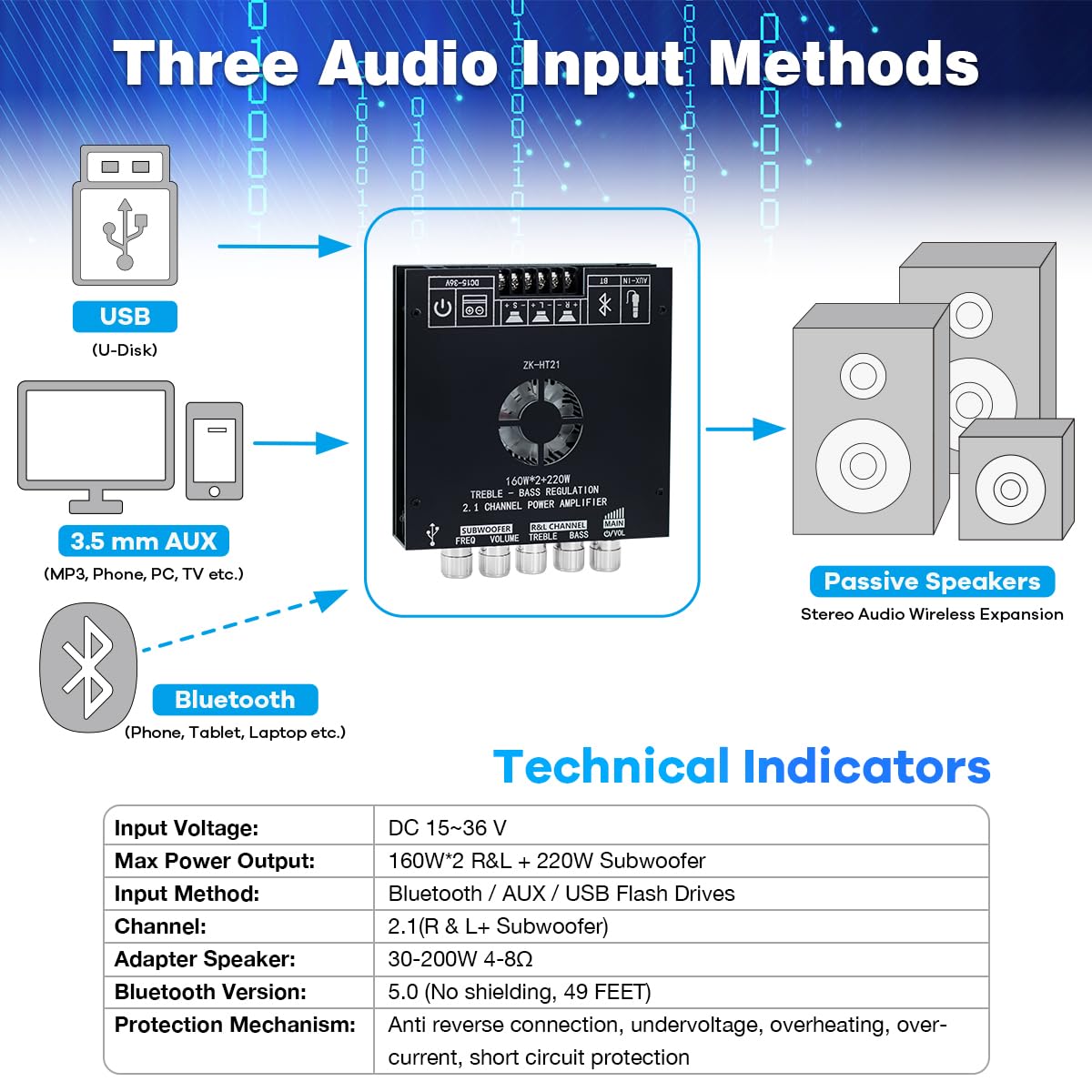 Hosyond ZK-HT21 TDA7498E Verstärkerplatine Bluetooth Amplifier Board 160W×2+220W Subwoofer 2.1 Kanal AMP Audio Receiver mit Treble & Bass Control für DIY Lautsprecher