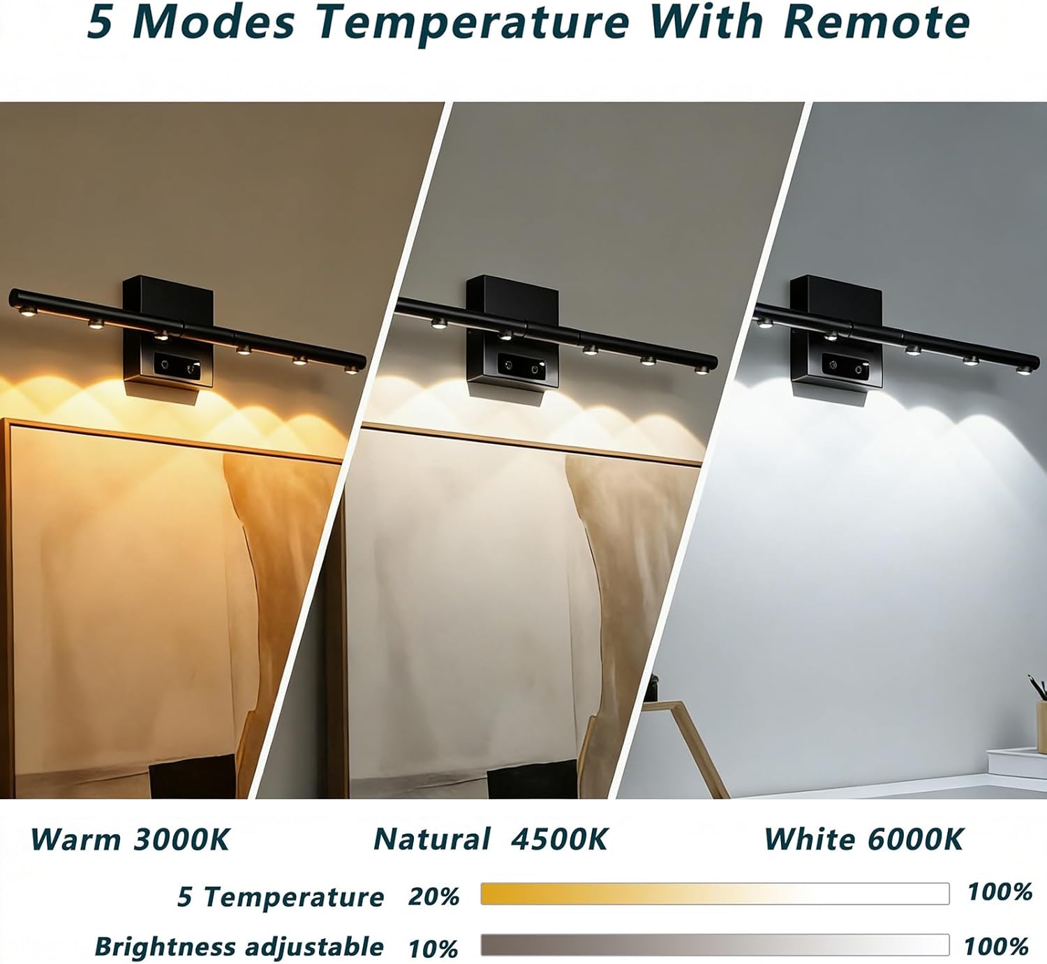 REXTiN Picture Lights Rechargeable for Wall: Battery Operated Wall Sconces Wireless Art Lighting for Painting Canvas Gallery 360° Rotatable Detachable Battery Aluminum 48H (1, Black with Lens)