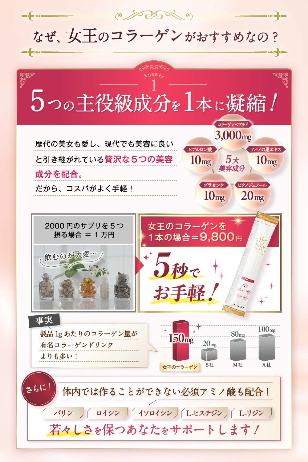 Amazon | コラーゲンドリンク サプリ 【モンドセレクション7年連続金賞