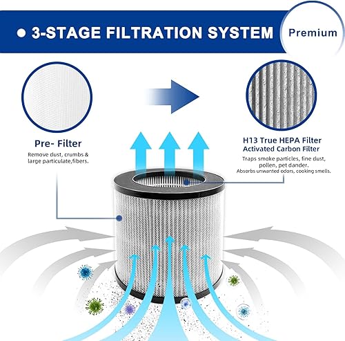 Miniatura 3 de ADDFRESH - Paquete de filtros de repuesto compatible con purificadores de aire personales Bissell MYair 2780a 2780 y 27809 - Comparar con My Air