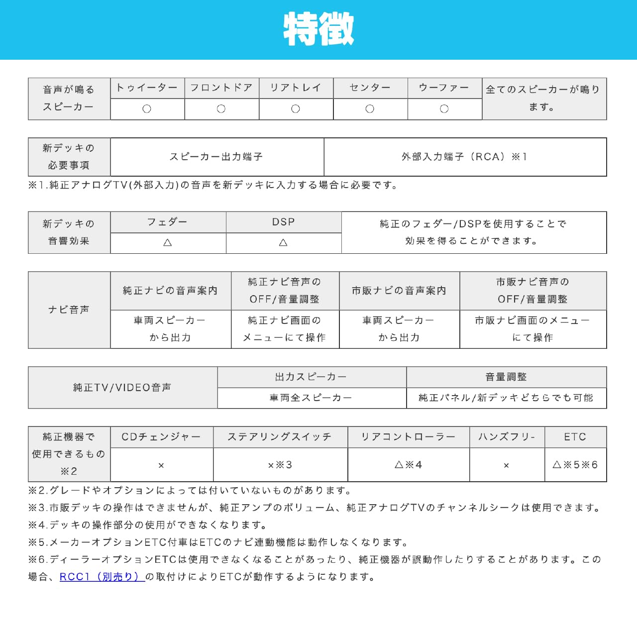 Amazon | Beat-Sonic (ビートソニック) ナビ取付けキット トヨタ