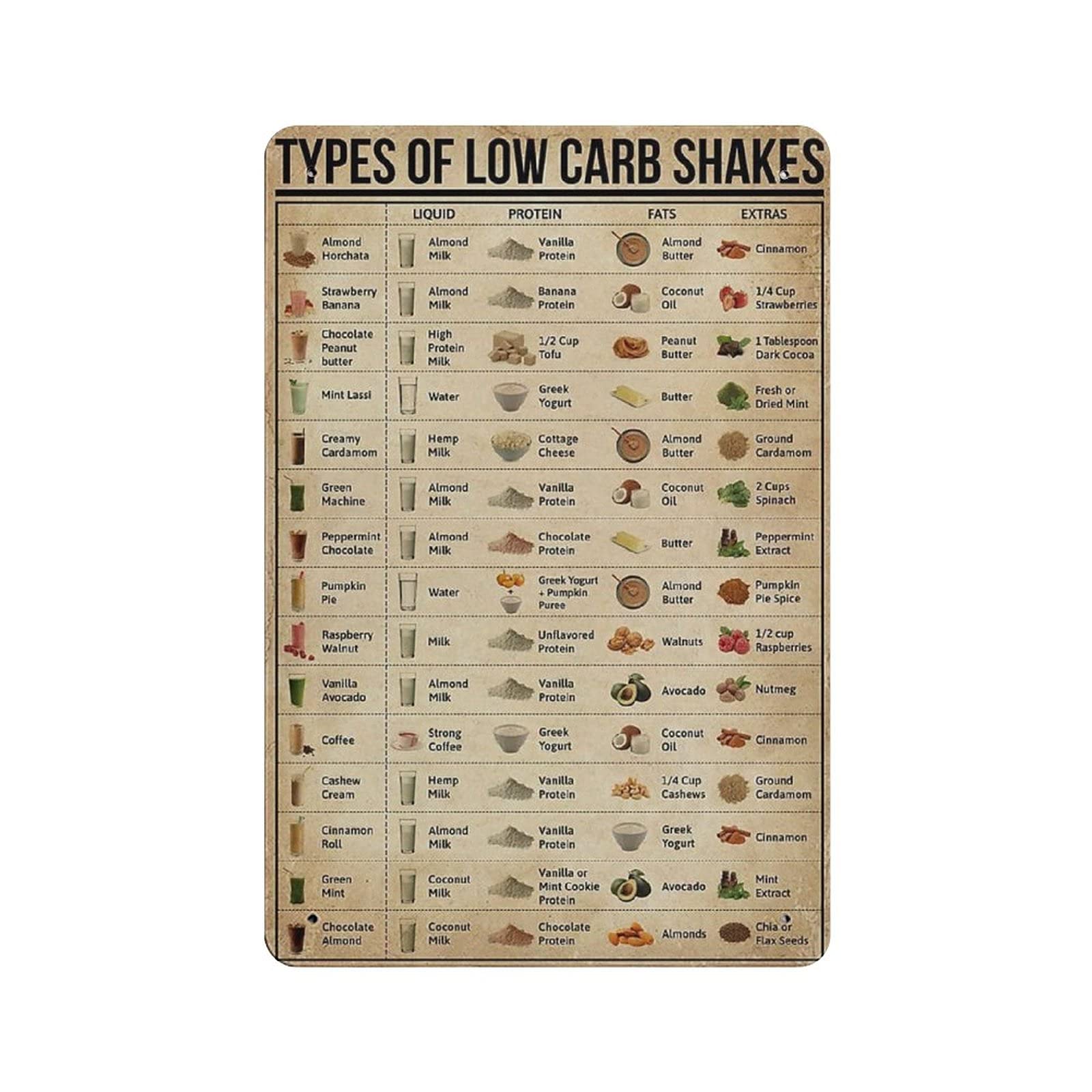 Metal Tin Sign Types of Low Carb Shakes Knowledge Tin Sign Metal Aluminum Sign Vintage Wall Decor Retro Poster for Bars Restaurants Cafes Pubs Home Decoration 12"x8"