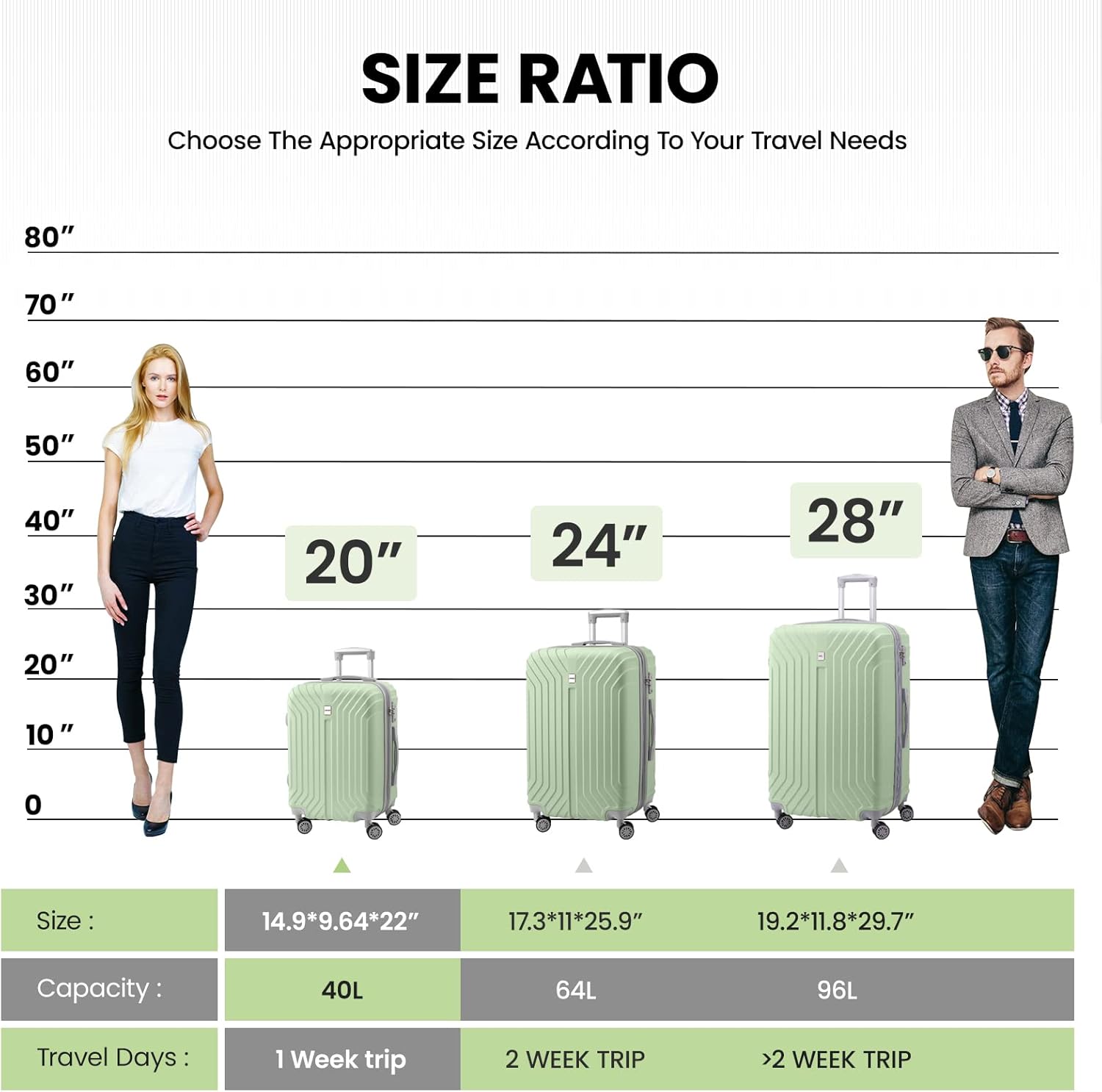review AnyZip Luggage Sets Expandable PC ABS 3 Piece Set Durable Suitcase with Spinner Wheels TSA Lock Carry On 20 24 28 Inch LightGreen