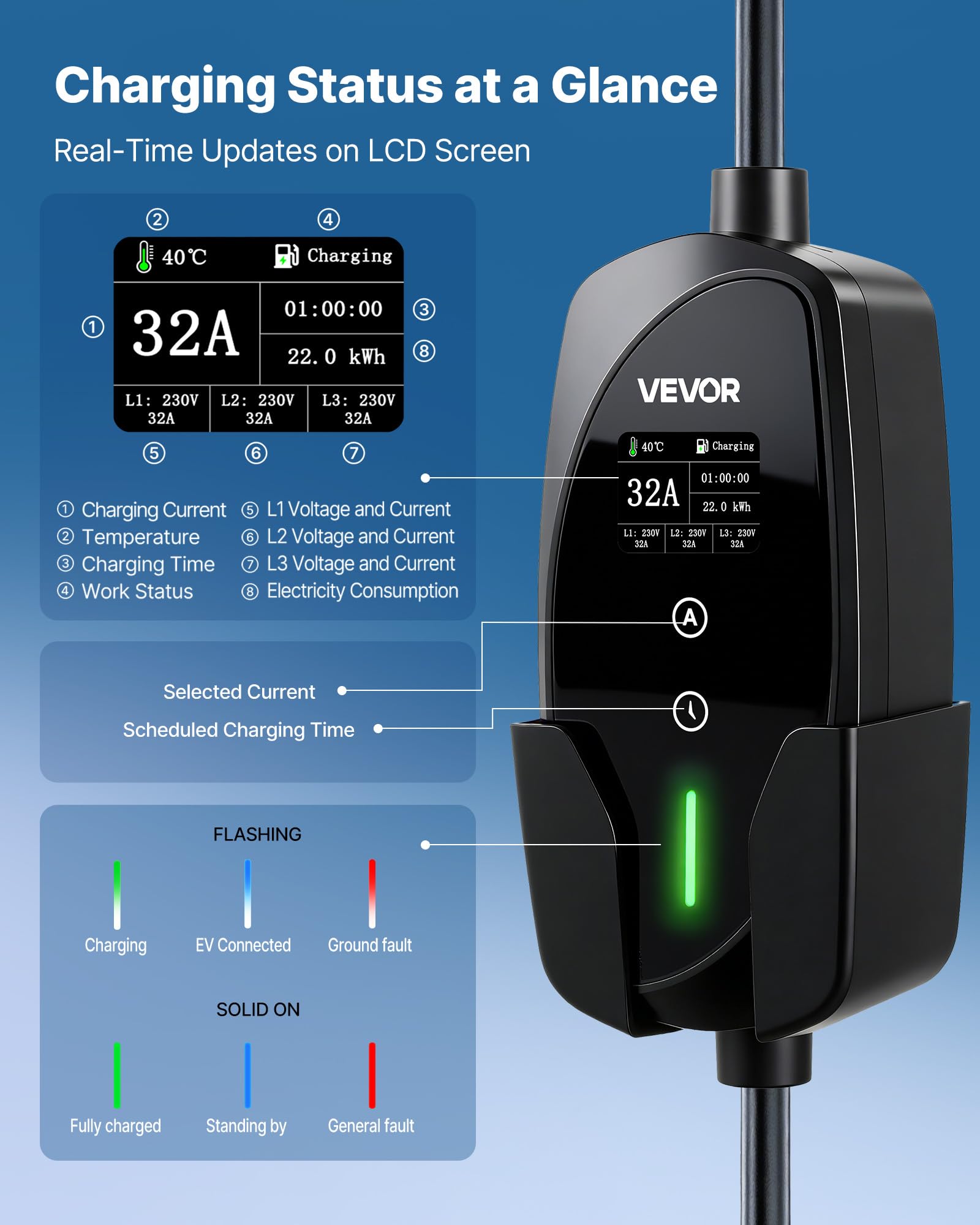 VEVOR Mobile Wallbox, 22 kW, 32 A, Typ 2 Ladestation für Elektrofahrzeuge, 3-Phasig-Ladegerät mit 7 m Ladekabel, CEE32-Stecker, LCD-Bildschirm, IP66-Steuerbox, für Elektrofahrzeuge