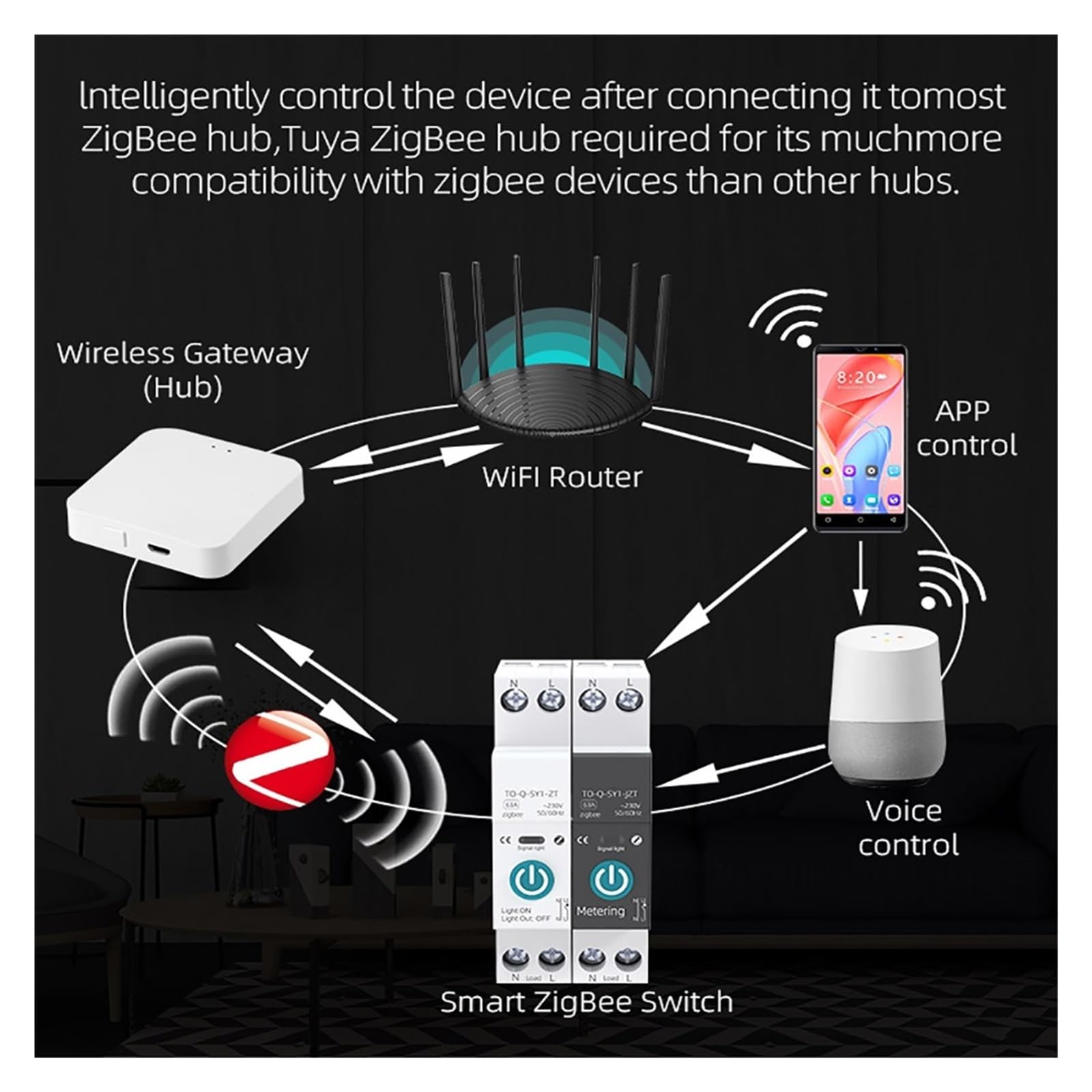 Disyuntor Inteligente TUYA ZigBee, Medición De Potencia, 1P, 63A, Carril DIN For Hogar Inteligente, Control Remoto Inalámbrico, Interruptor Inteligente Monitoreo del consumo de energía ( Size : White
