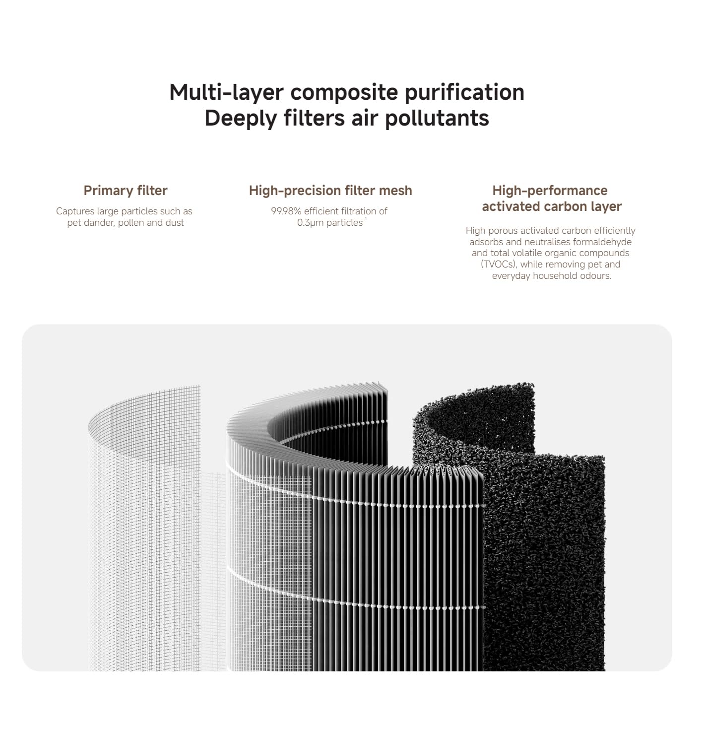 Mijia Smart Air Purifier 6 Filtres