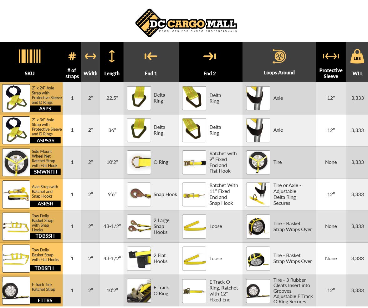4 unidades de 24 "x 2" eje correa con 10.000 Libra resistencia a la rotura, accesorios de sujeción de remolque de coche con funda protectora y D-Rings
