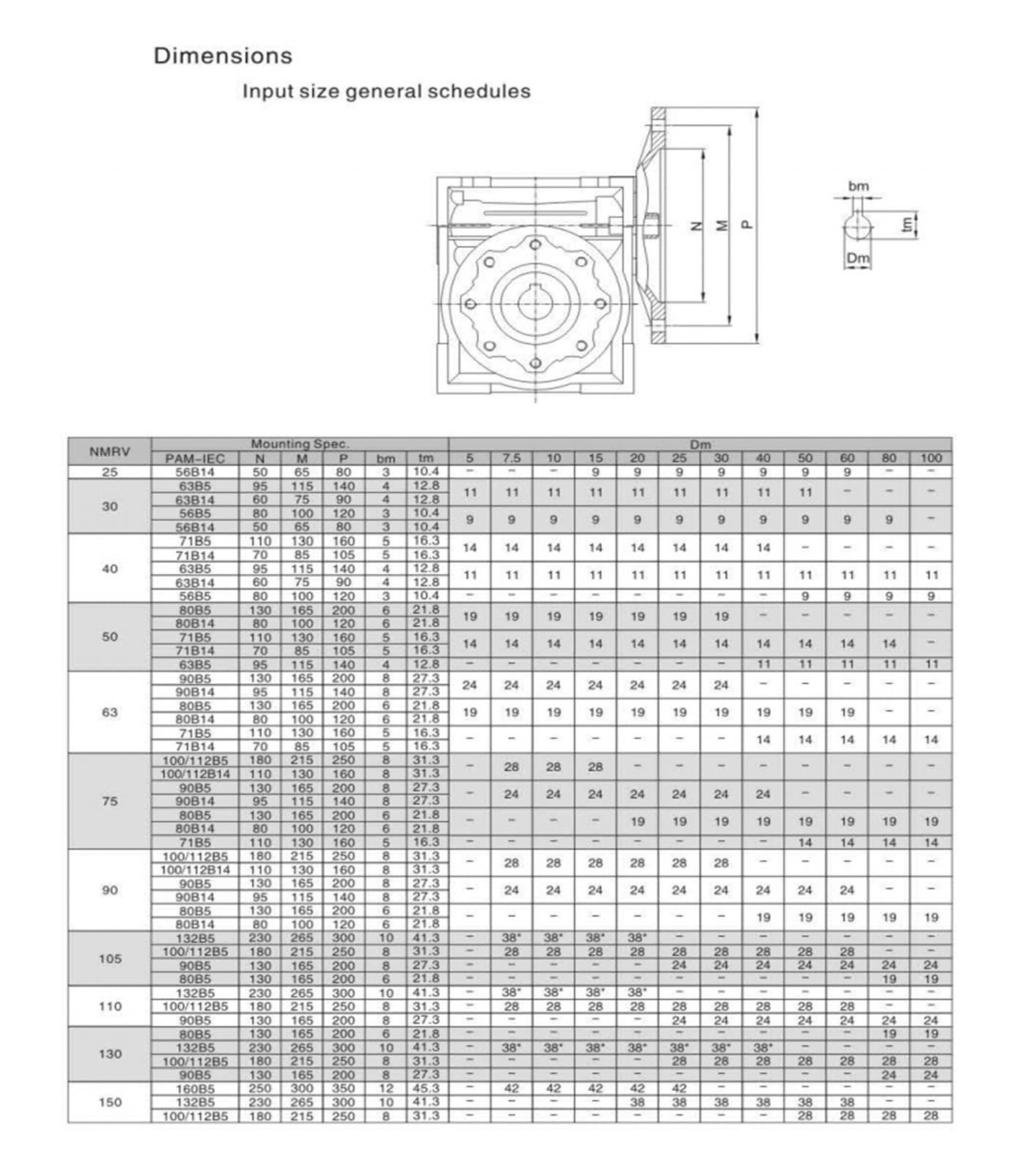 Lagerausstattung, Kleiner Reduzierer aus Aluminiumlegierung Schneckengetriebe gelten for Hebezeuge, UV-Beschichtungsgeräte, Füllgeräte(RV025)