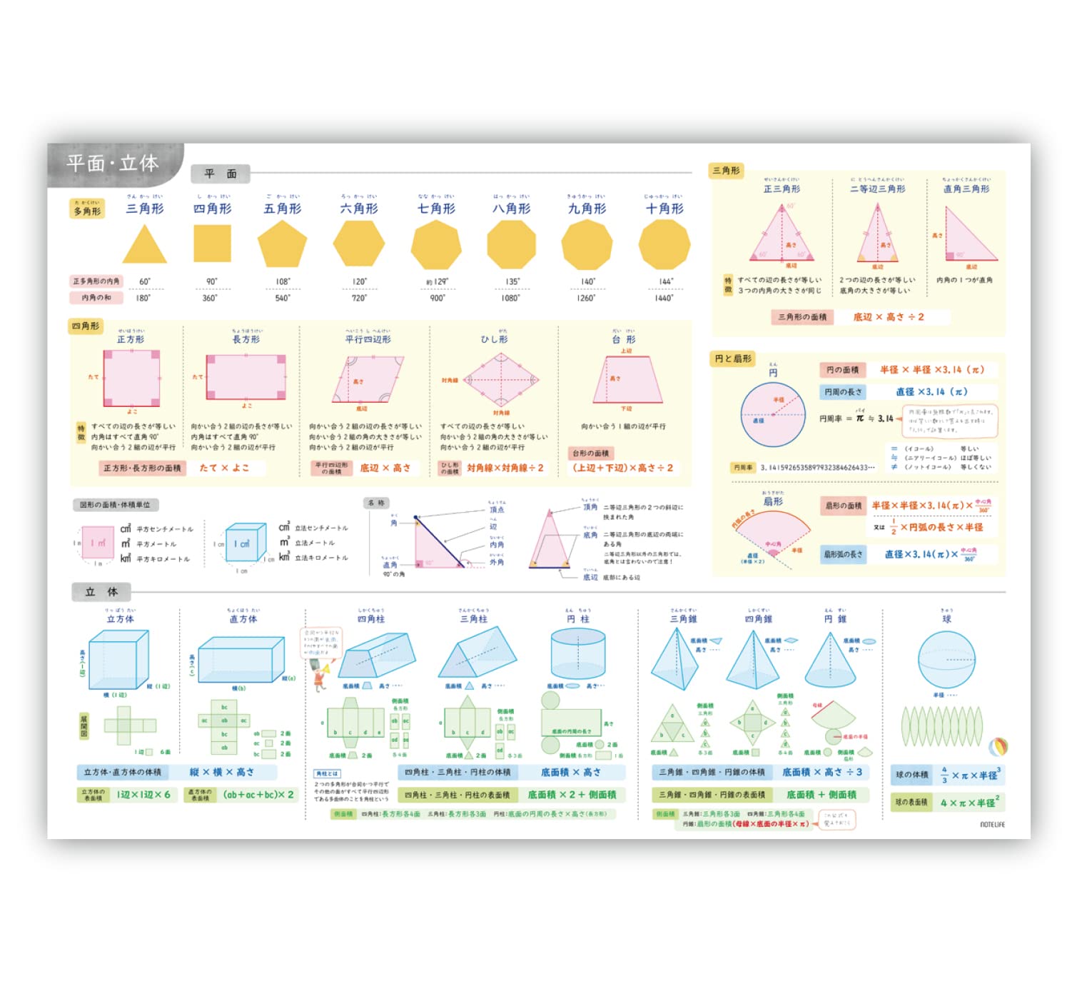 【数量限定セット】D-LITEさん掲載ページセット(ポスターサイズ) Amazon.co.jp: 中学生までにマスターしたい 数学 （立体、平面の種類と