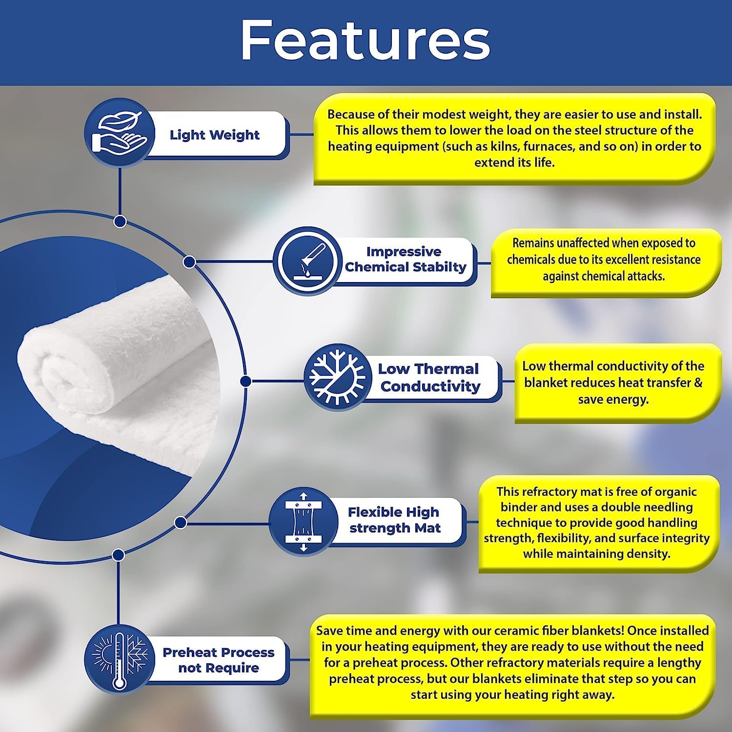 SIMOND STORE Ceramic Fiber Blanket - Density 8LB 2600F, 1" Thick x 24" x 12", High Temperature Insulation Baffle for Wood Stove Forge Furnace Fireplace Pizza Oven, Dishwasher Insulation Blanket