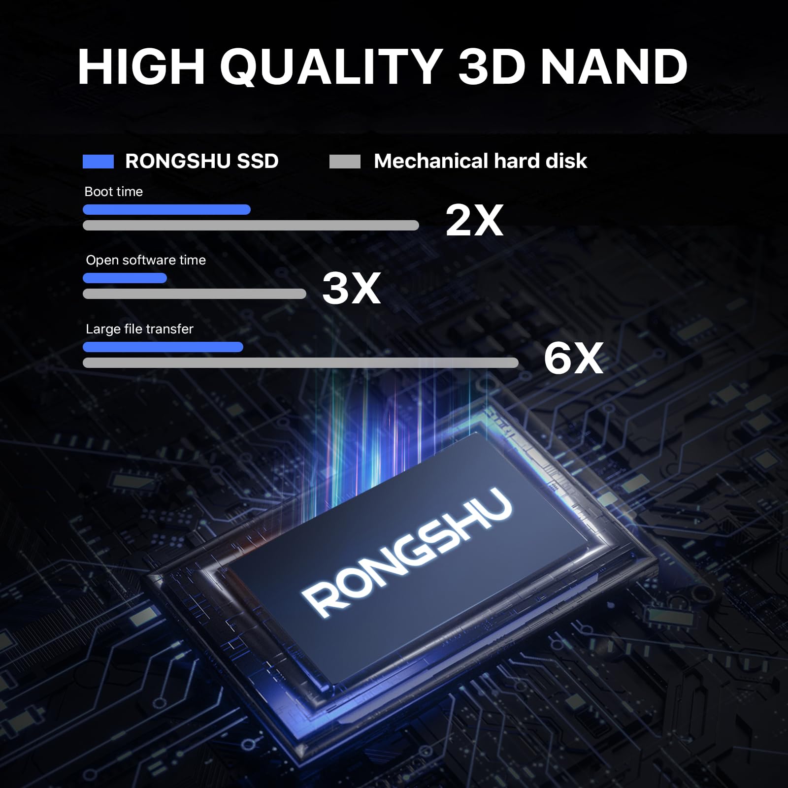 Disque SSD Interne SATA 1To 2,5", SATA III 6 GB/s, Vitesse de Lecture jusqu'à 550 Mo/s, SSD 3D NAND TLC, Mise à Niveau des Ordinateurs Portables et des Ordinateurs de Bureau (RS550)