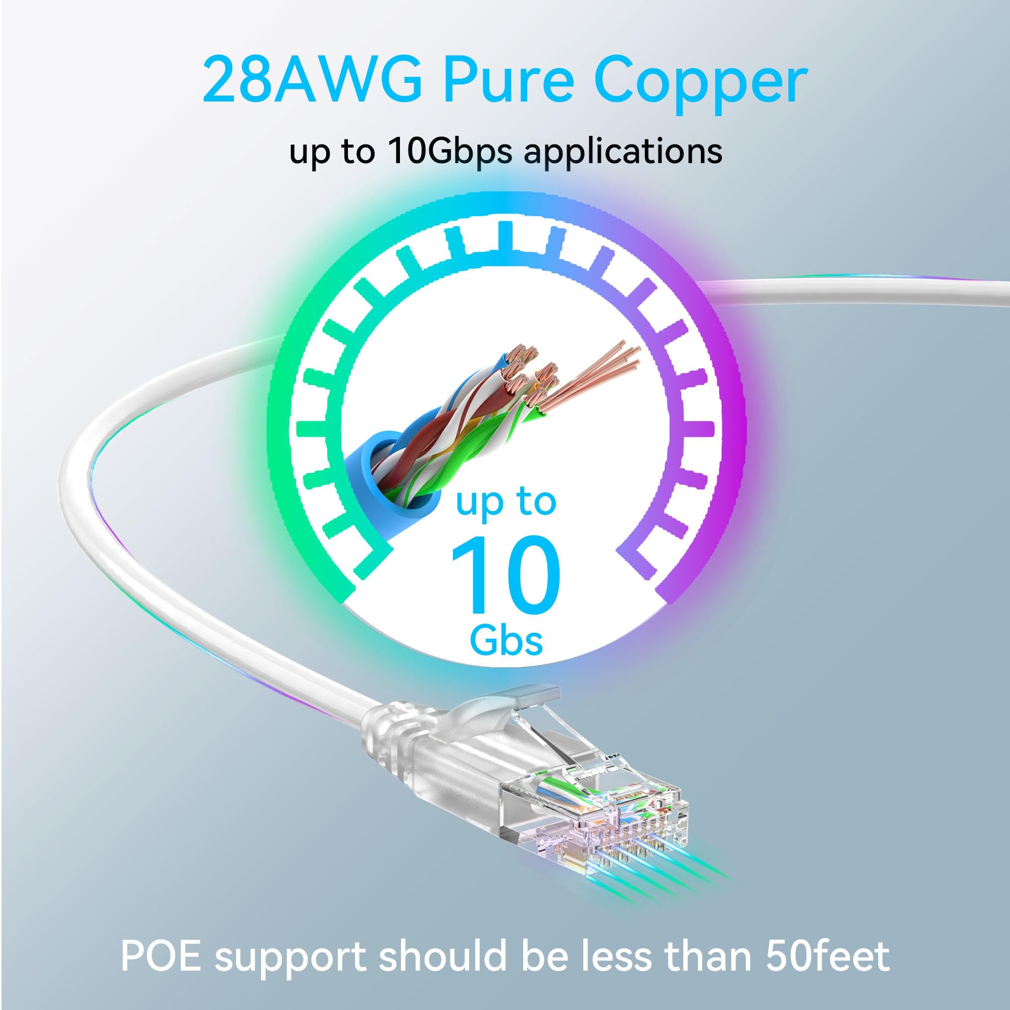 Cavo Ethernet Cat6a, sottile, 76,2 m, per esterni e interni, 28 AWG, in puro rame Cat6, per interramento impermeabile e diretto, cavo Ethernet flessibile Cat6, 10 G, 550 MHz, cavo di rete Cat 6 per