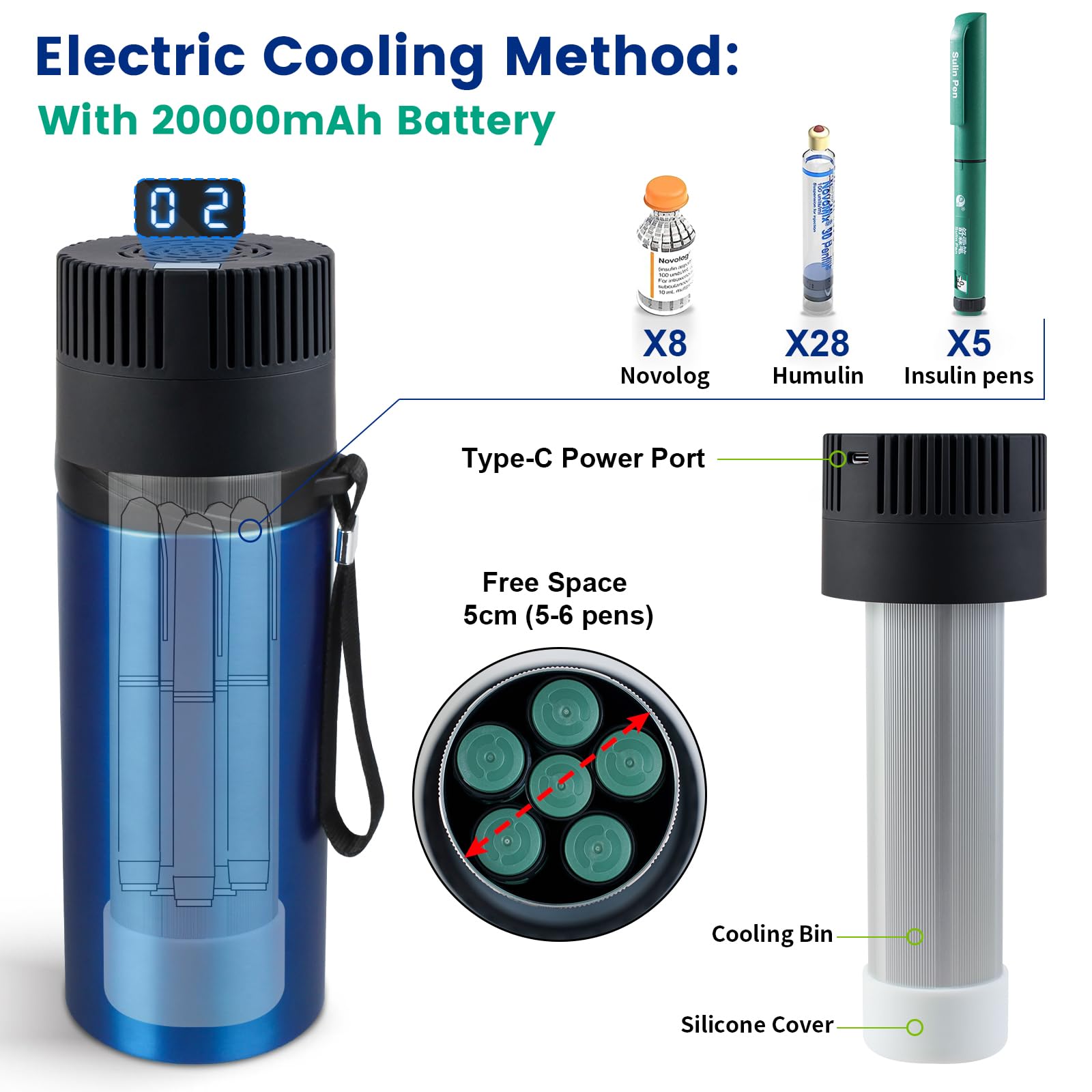 Frigo Insulina da Viaggio 2-8℃, Mini Frigo per Medicinali con batteria 20000mAh + 4 Impacchi di Ghiaccio Biogel, Elettrico Frigorifero per Insulina da Viaggio, Approvato TSA
