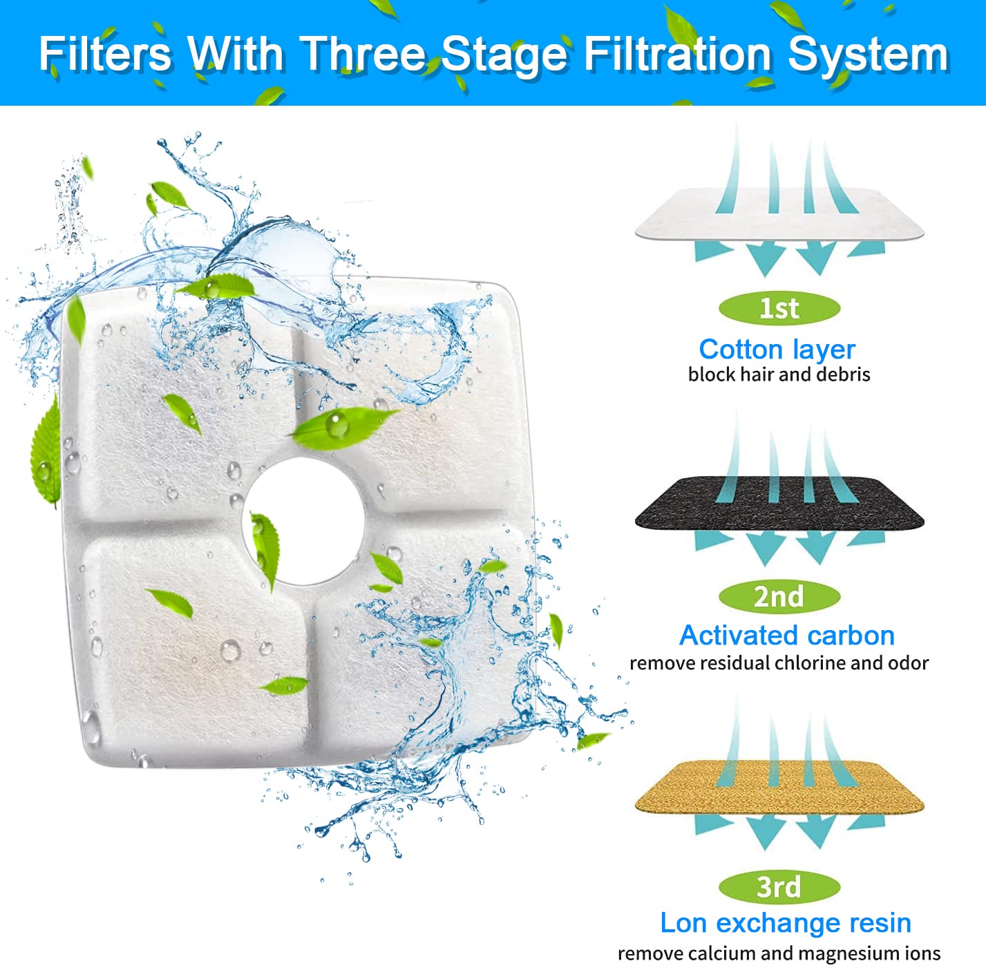 8 Stück Ersatzfilter Für Katzen-Trinkbrunnen Quadratisch 2,5 L – Dreifache Filtration, Inkl. Vorfilterschwamm