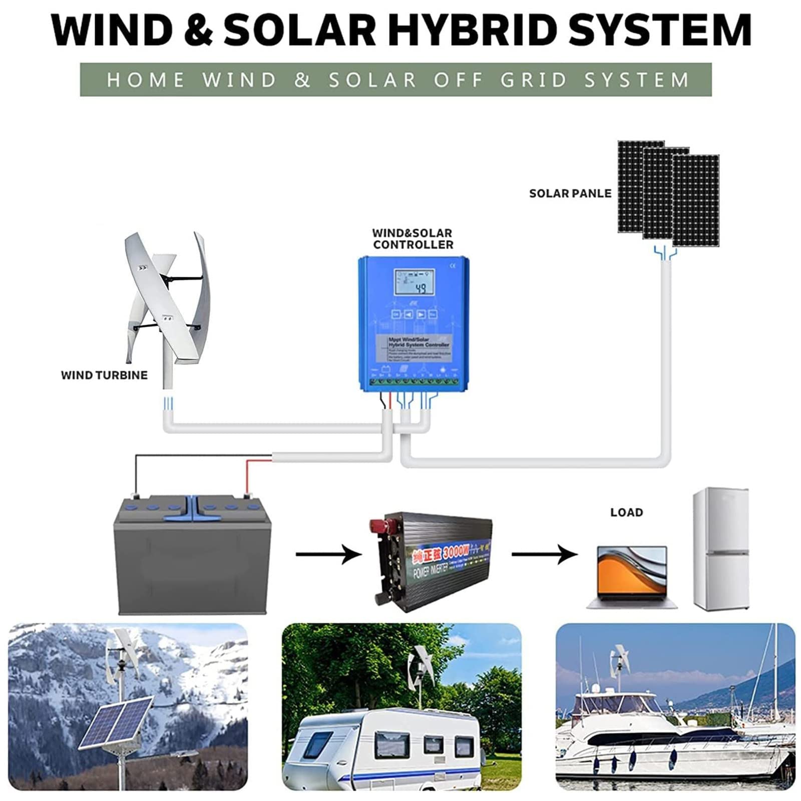 Turbina Eolica Verticale a Basso Rumore da 5000w, Kit di Energia Eolica per Generatore di Energia Ad ASSE Verticale Trifase AC 12v 24v 48v per Integrazione Energetica Domestica,48V